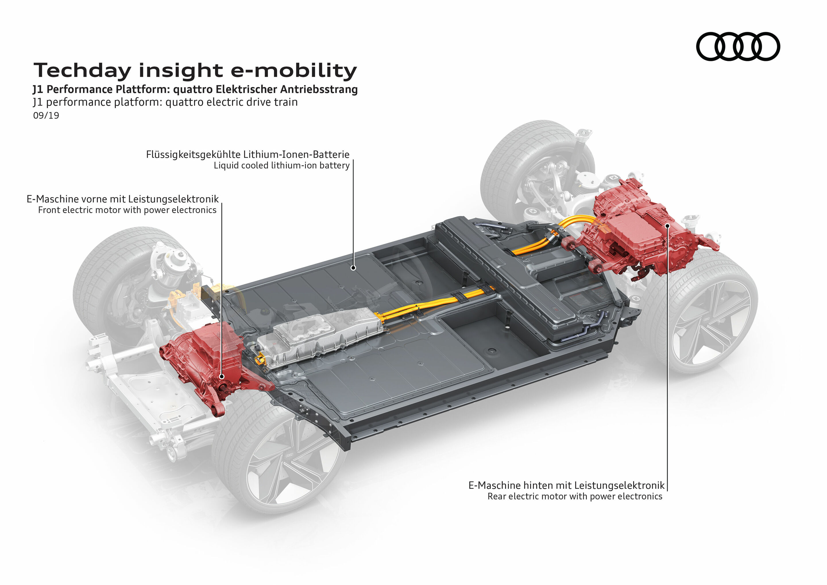 Illustration - Tech Day Insight E-Mobility - J1 Performance Plattform: quattro Elektrischer Antriebsstrang