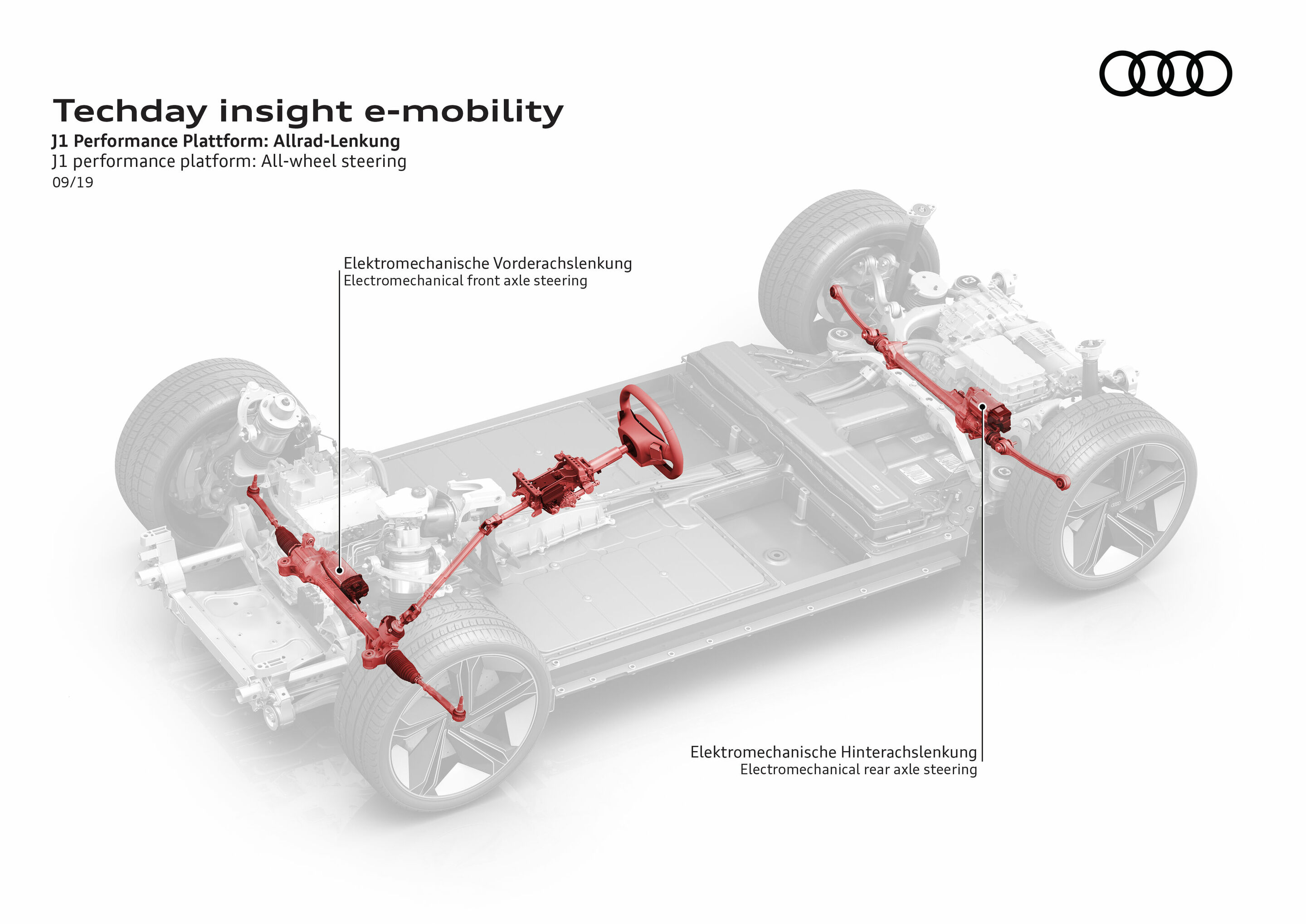 Illustration - Tech Day Insight E-Mobility - J1 Performance Plattform: Allrad-Lenkung