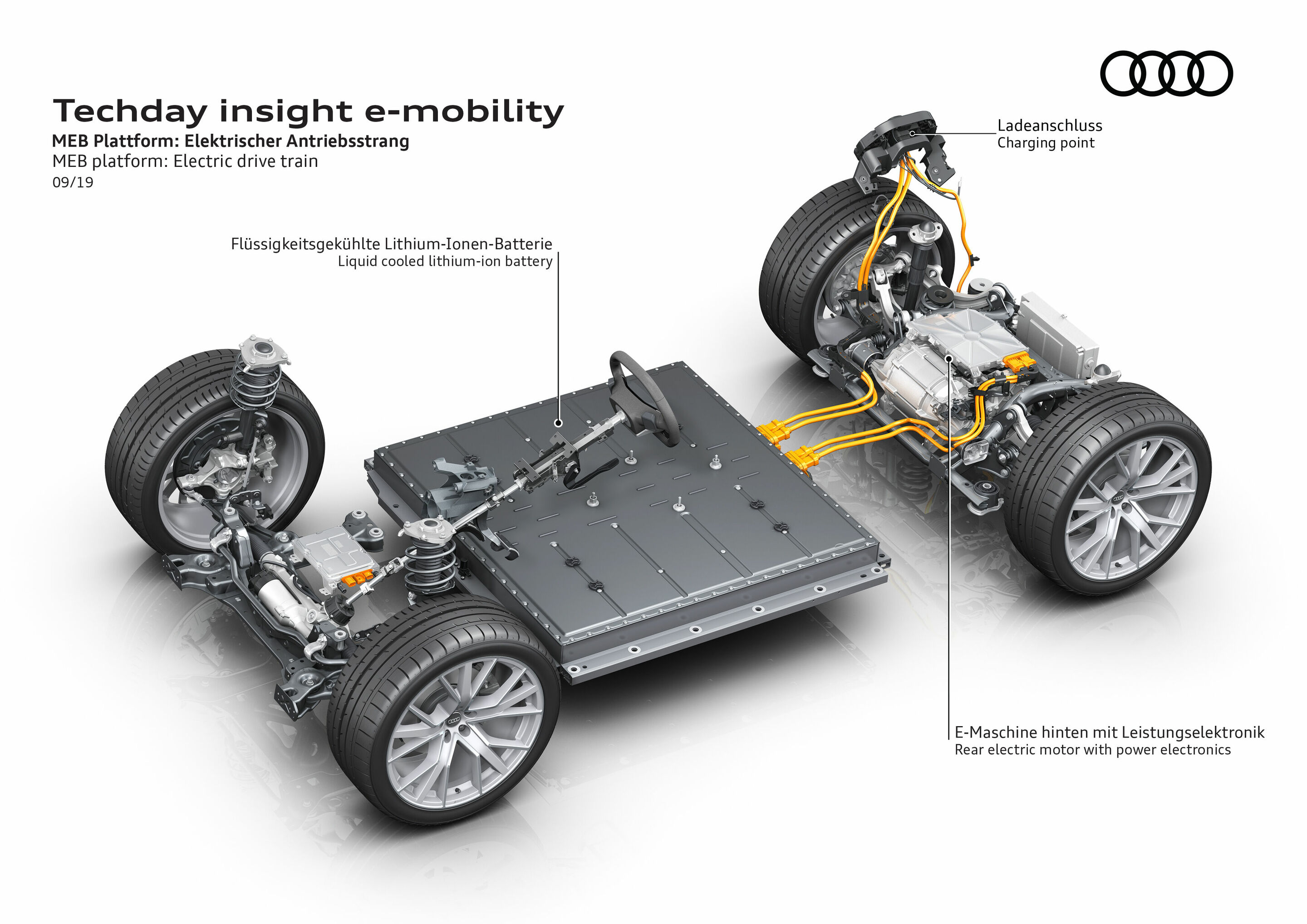 Illustration - TechDay insight e-mobility - MEB platform: Electric drive train