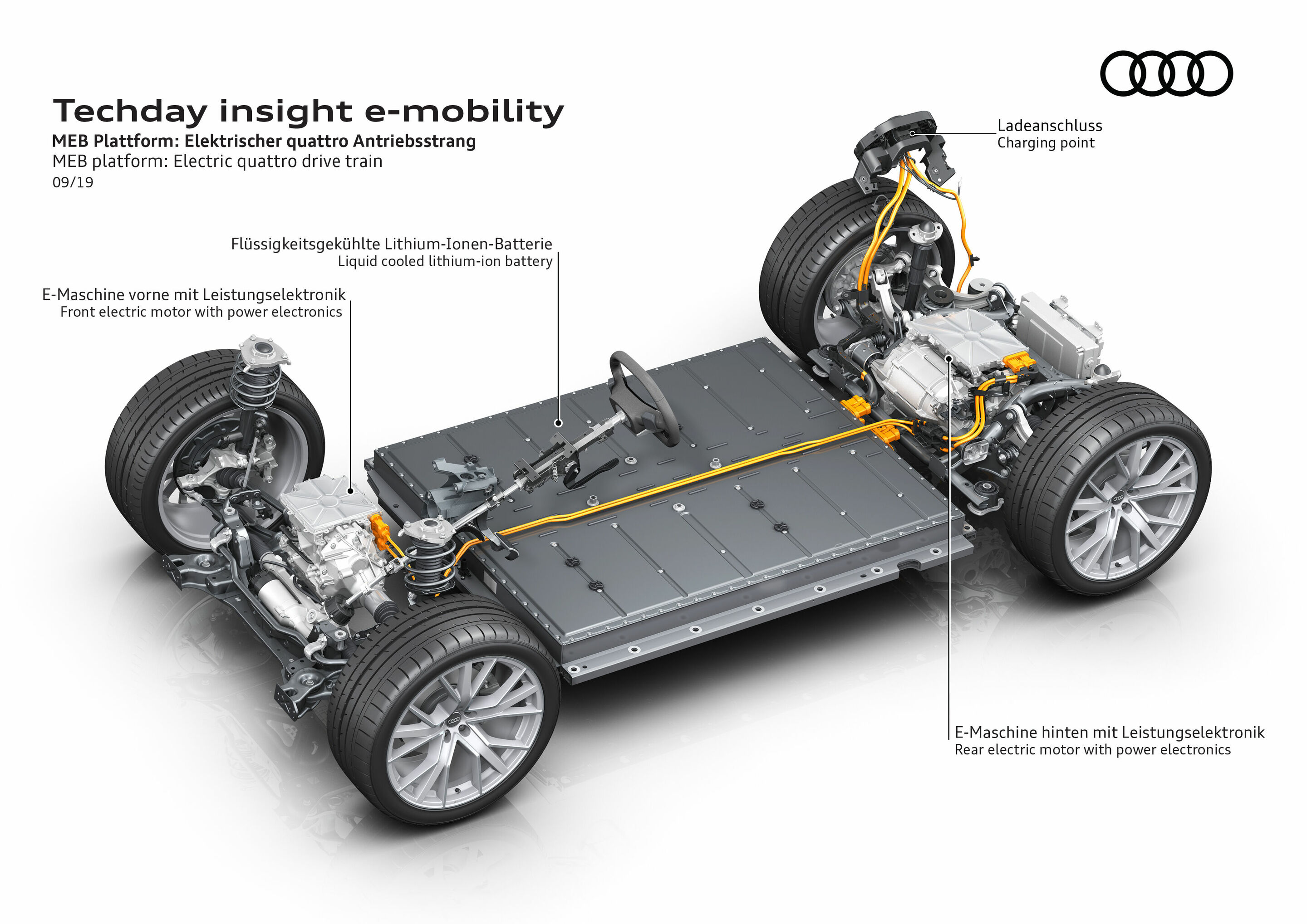 Illustration - TechDay insight e-mobility - MEB platform: Electric quattro drive train