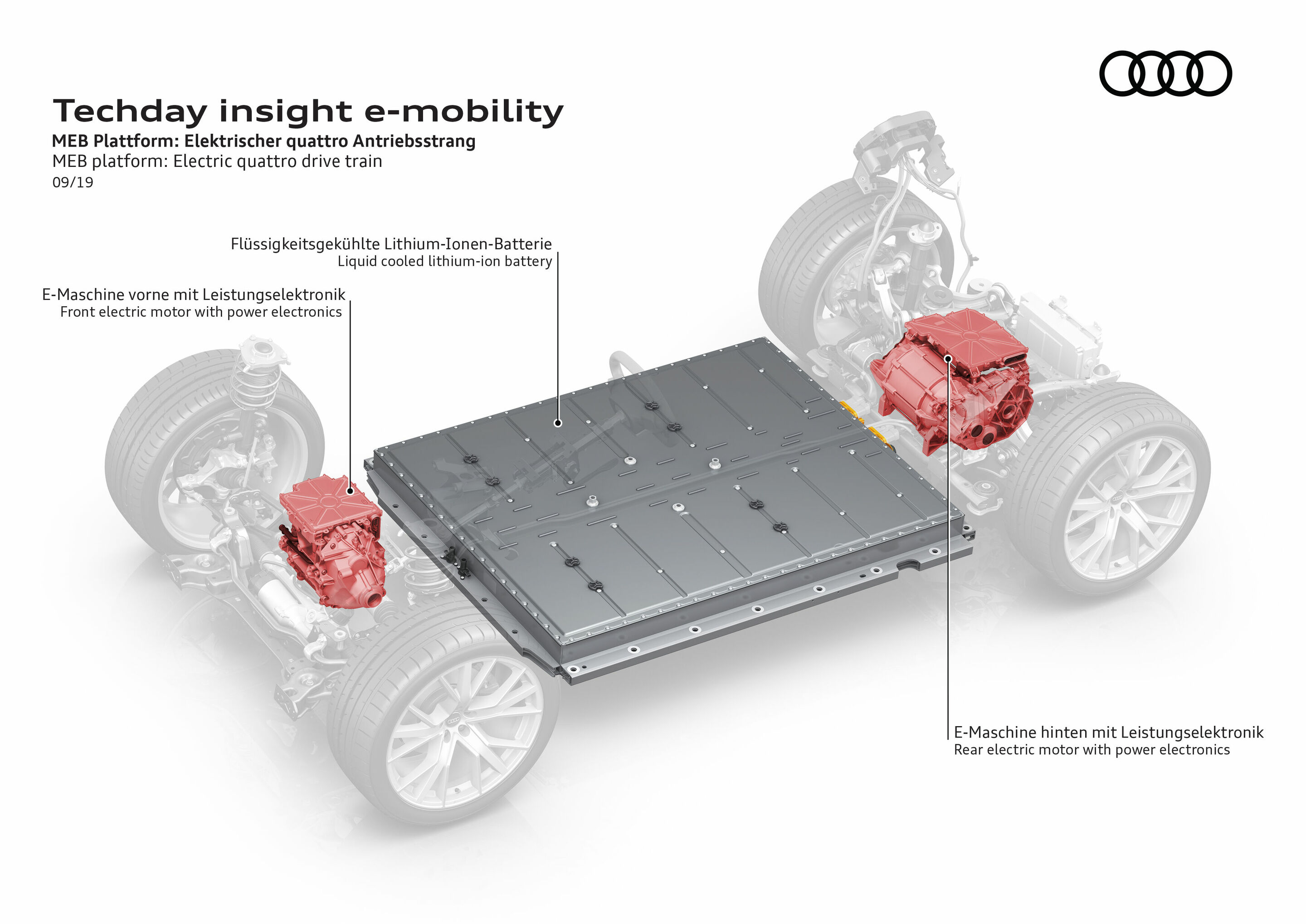 Illustration - Tech Day Insight E-Mobility - MEB Plattform: Elektrischer quattro Antriebsstrang
