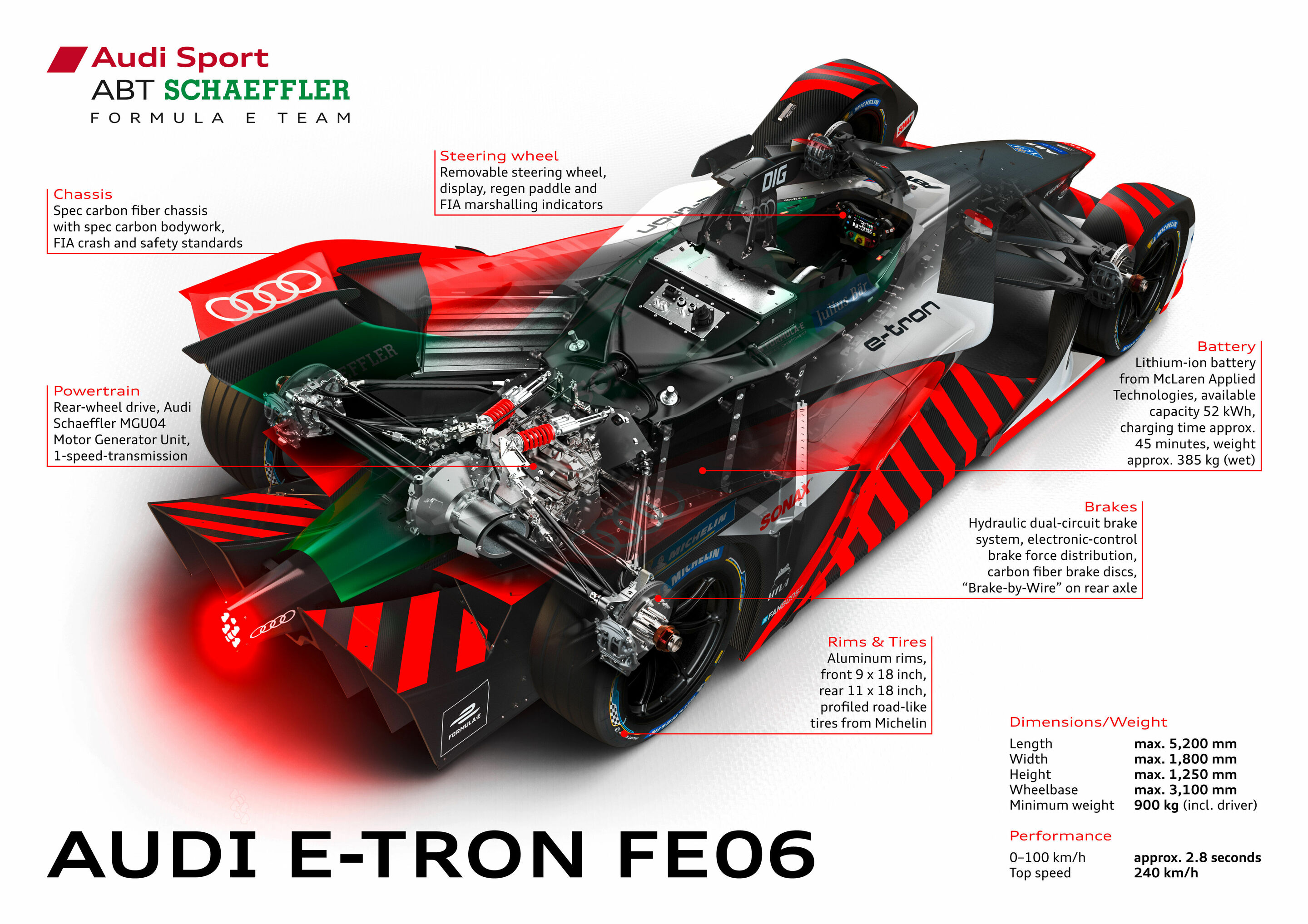Audi e-tron FE06 - Audi e-tron FE06, cutaway view