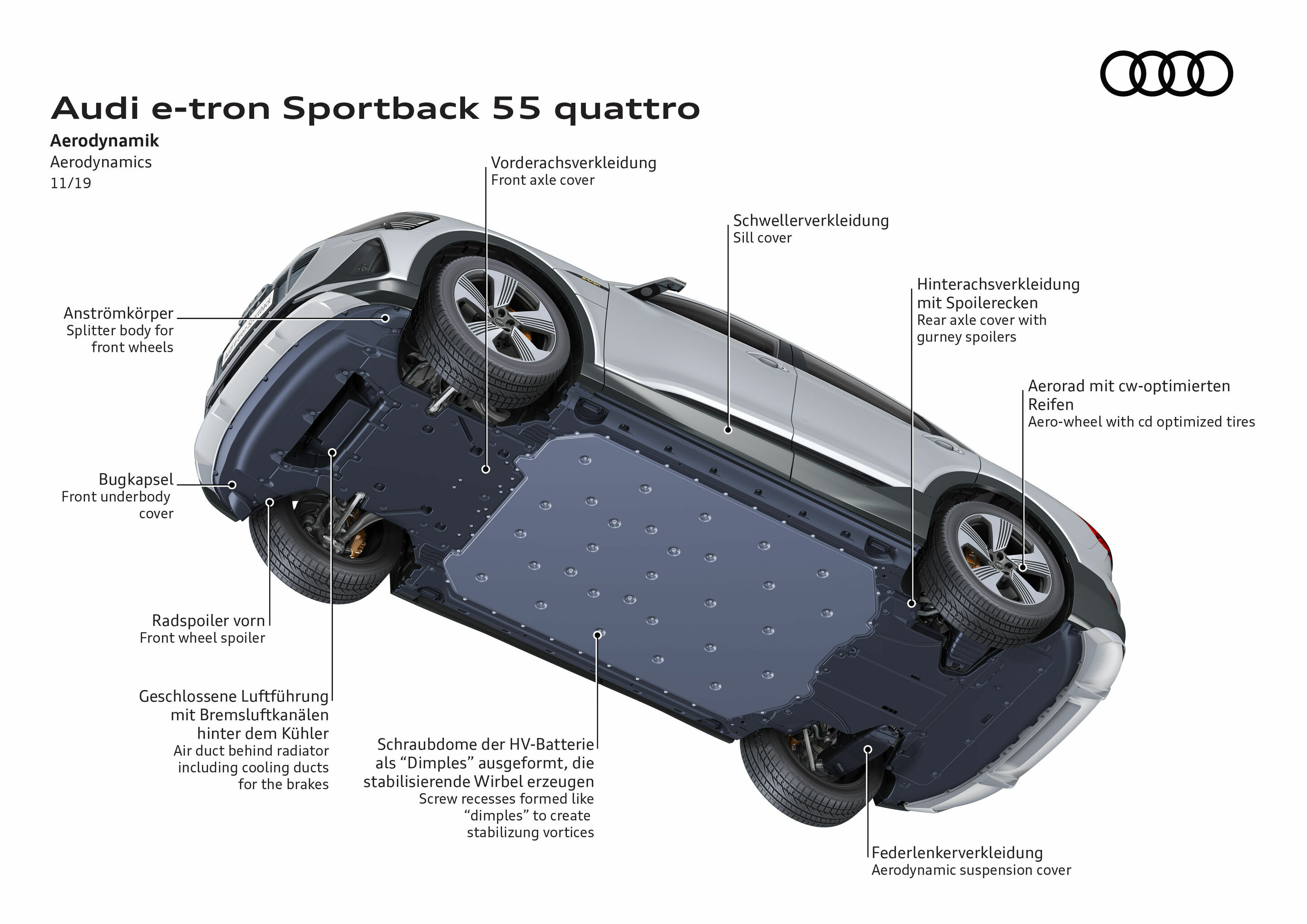 Illustration - Audi e-tron Sportback 55 quattro - Aerodynamik