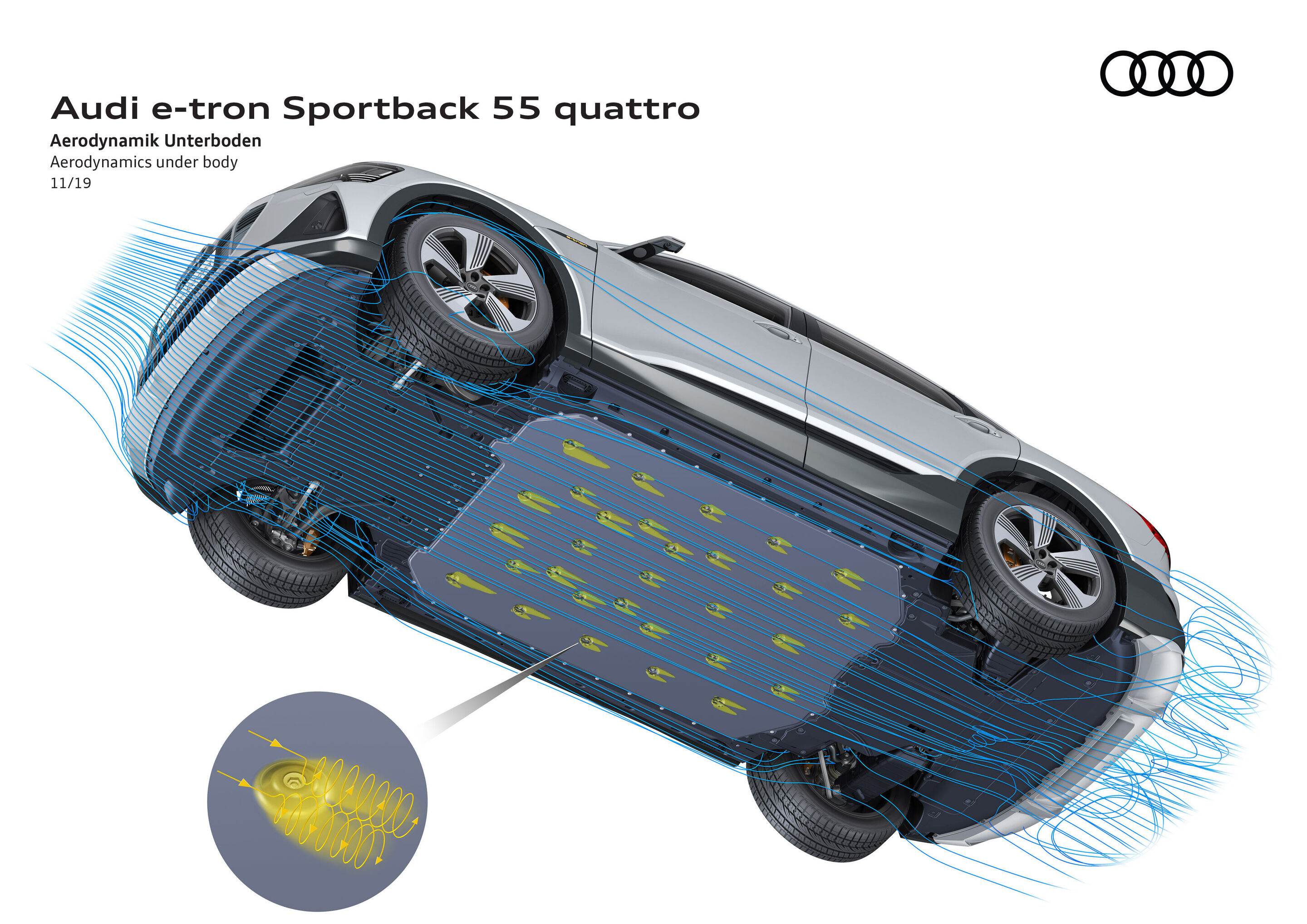 Illustration - Audi e-tron Sportback 55 quattro - Aerodynamik Unterboden