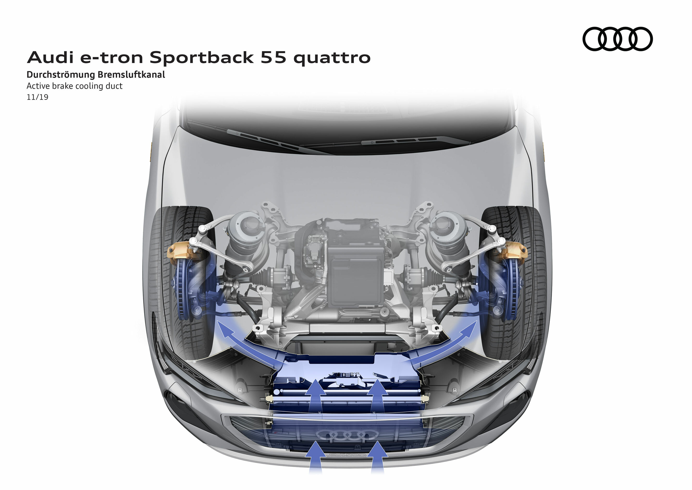 Illustration - Audi e-tron Sportback 55 quattro - Durchströmung Bremsluftkanal
