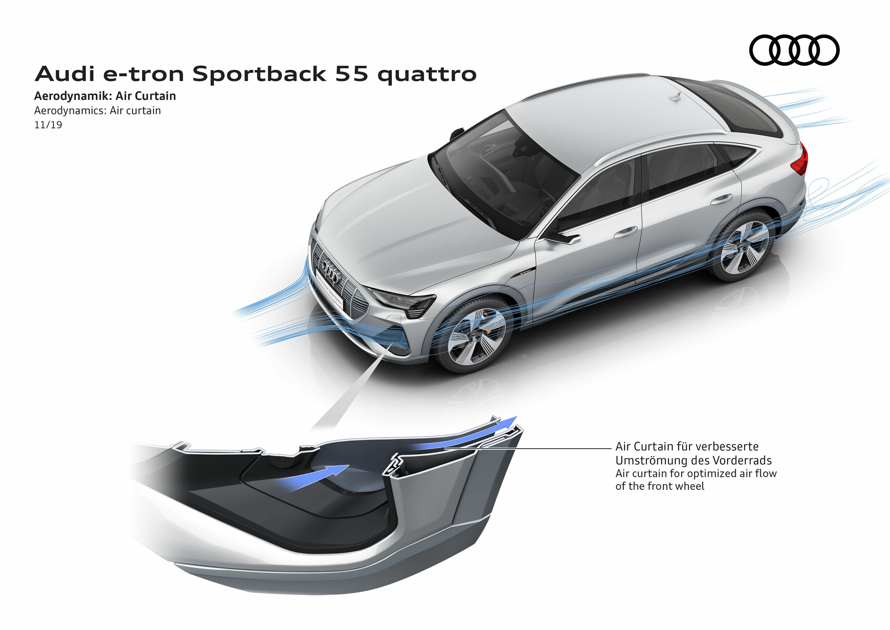 Illustration - Audi e-tron Sportback 55 quattro - Aerodynamics: Air curtain