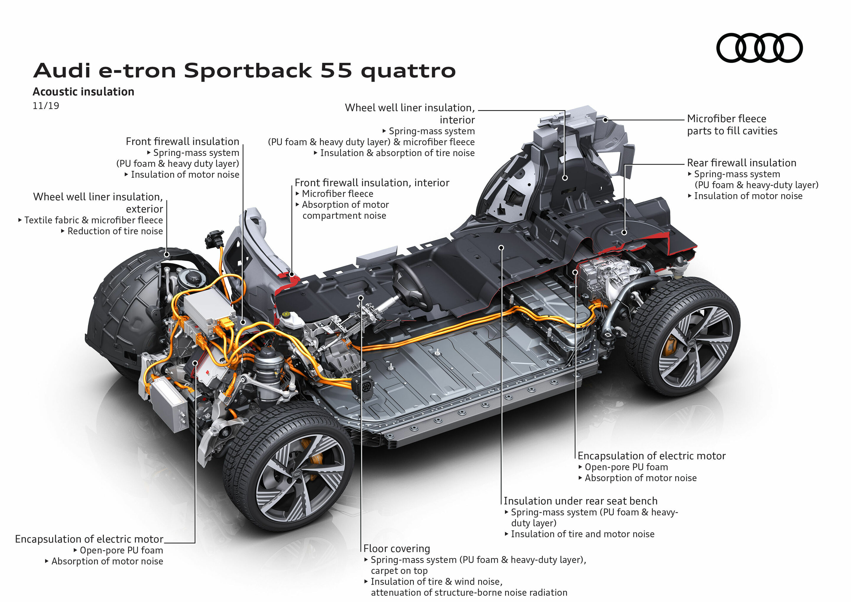 Illustration - Audi e-tron Sportback 55 quattro - Acoustic insulation