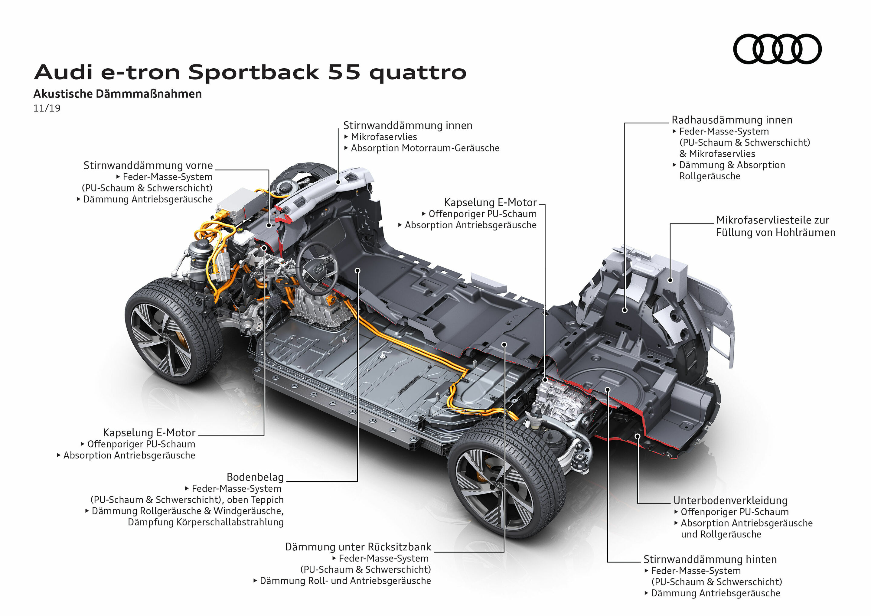 Illustration - Audi e-tron Sportback 55 quattro - Akustische Dämmmaßnahmen