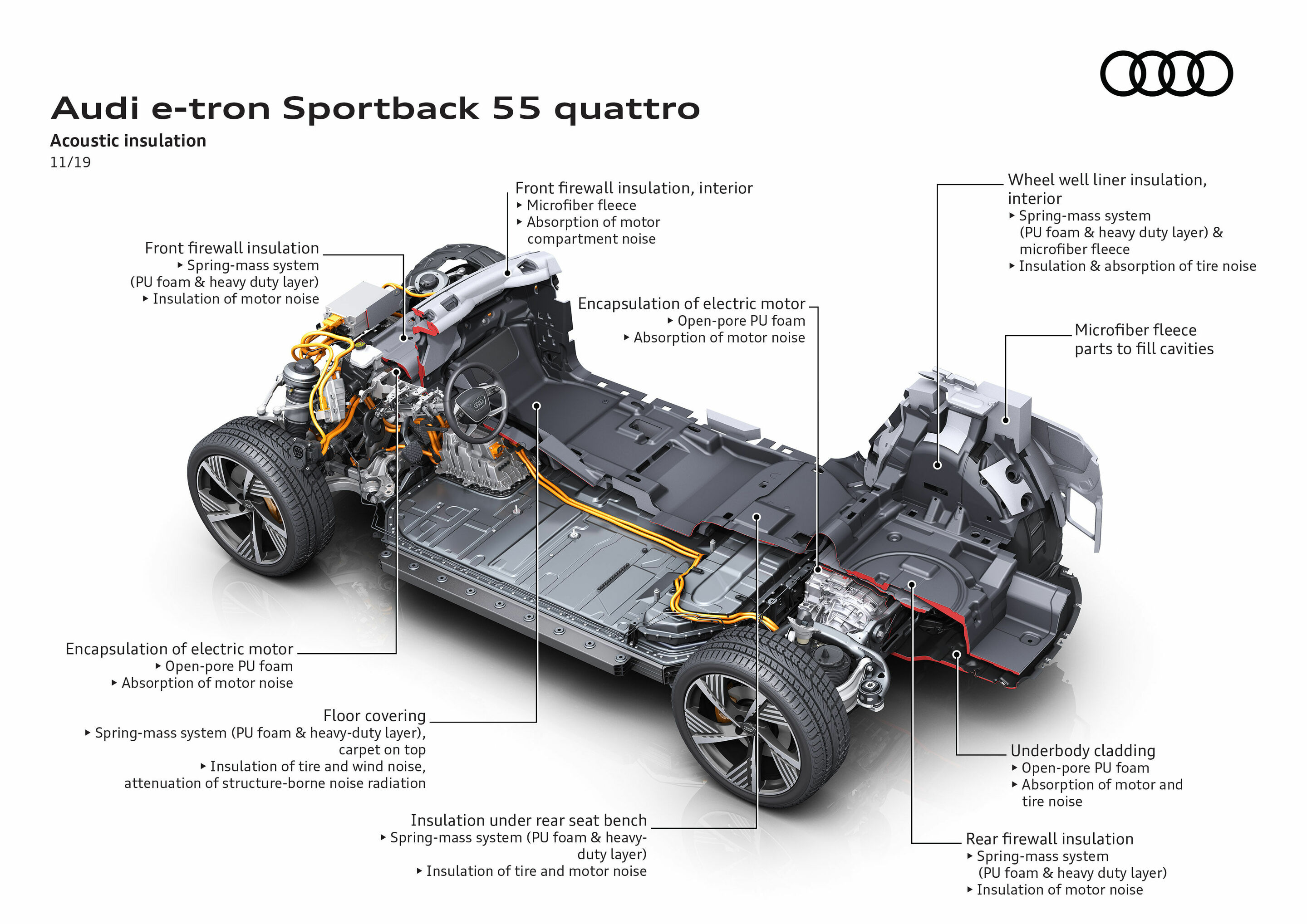 Illustration - Audi e-tron Sportback 55 quattro - Acoustic insulation
