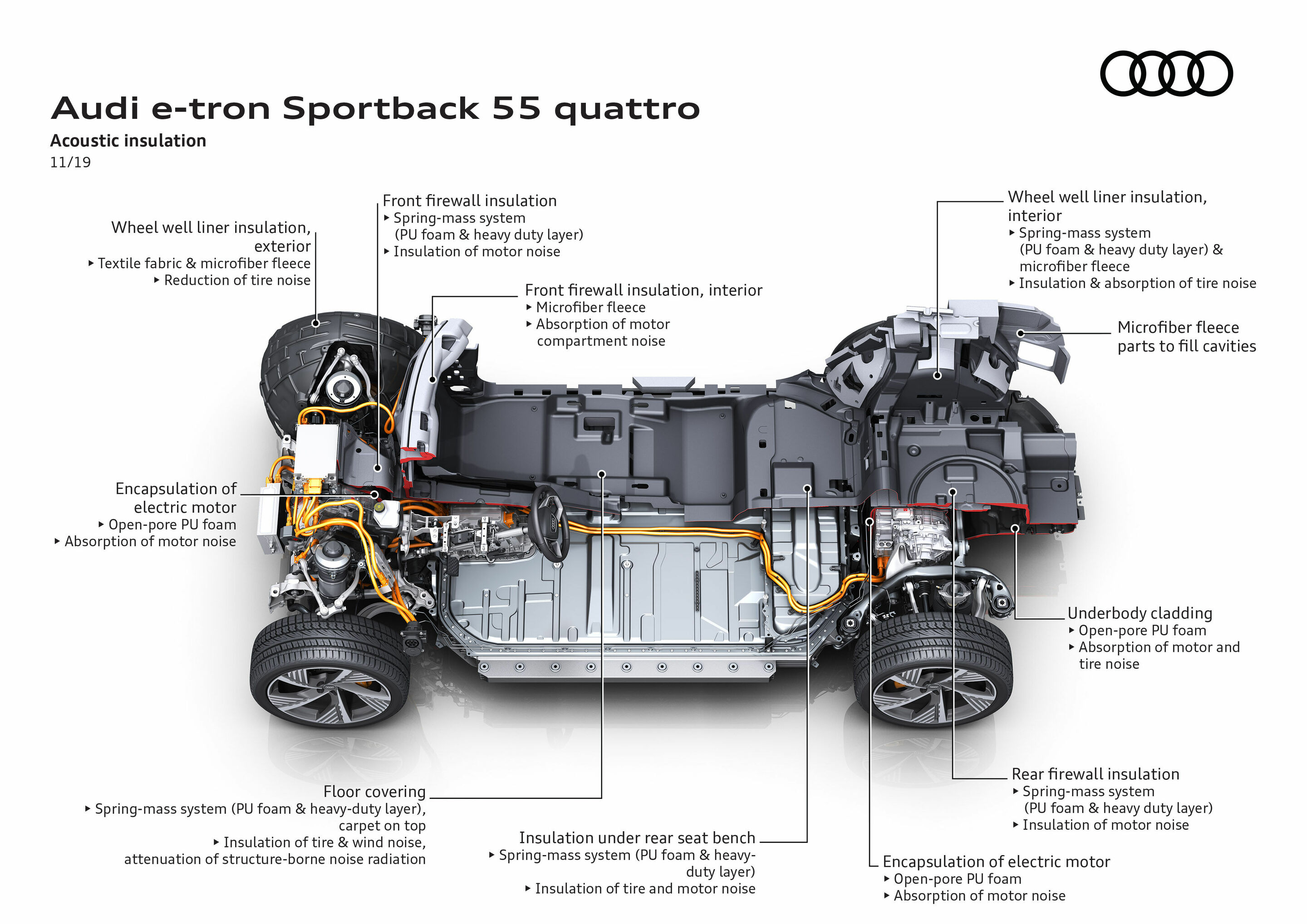 Illustration - Audi e-tron Sportback 55 quattro - Acoustic insulation