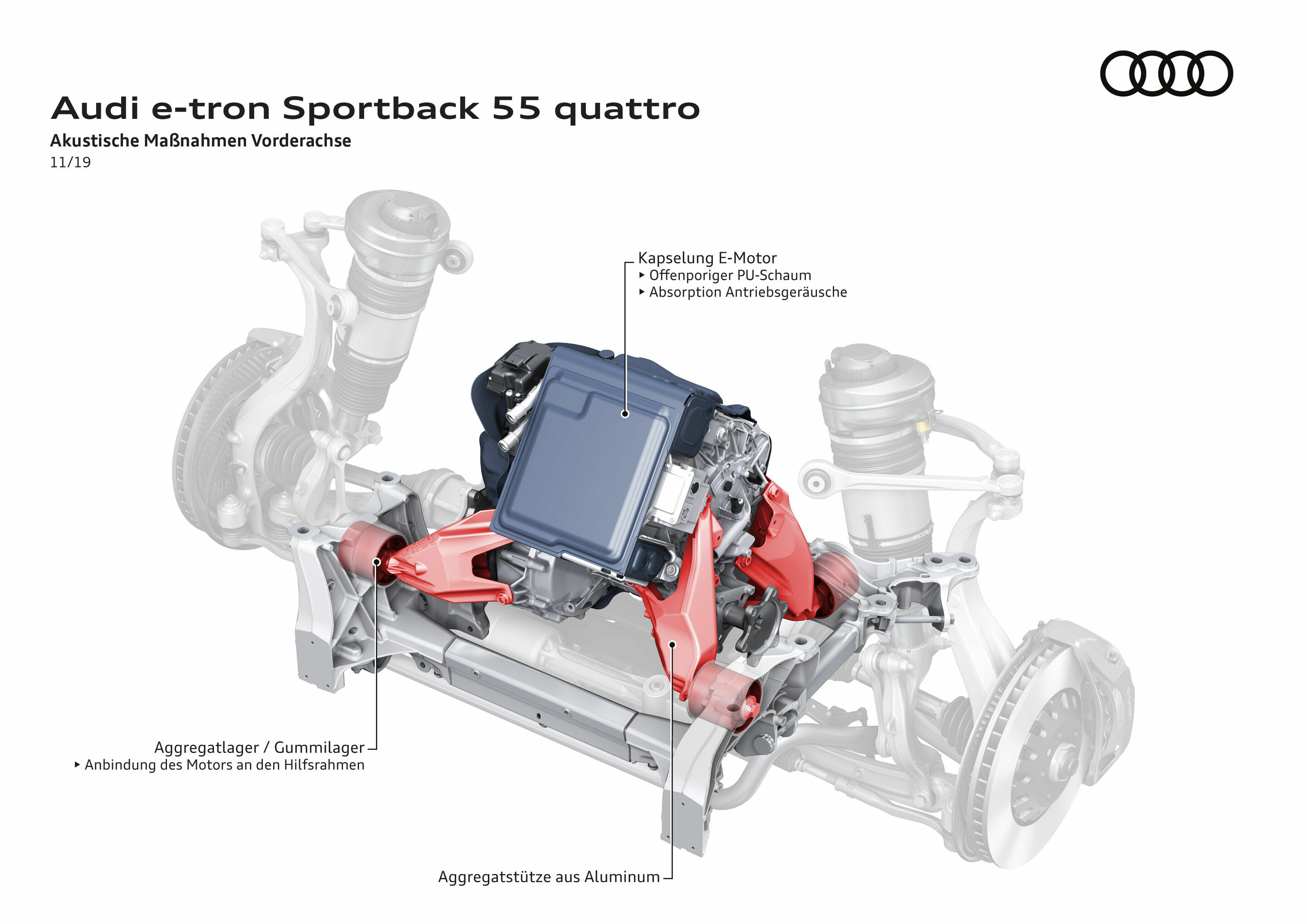 Illustration - Audi e-tron Sportback 55 quattro - Akustische Maßnahmen Vorderachse