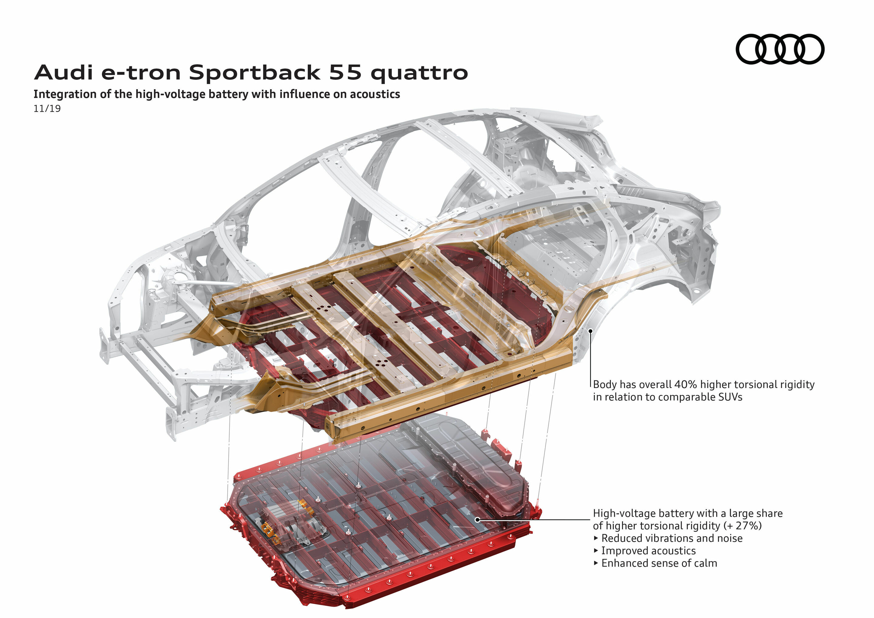 Illustration - Audi e-tron Sportback 55 quattro - Integration of the high-voltage battery with influence on acoustics