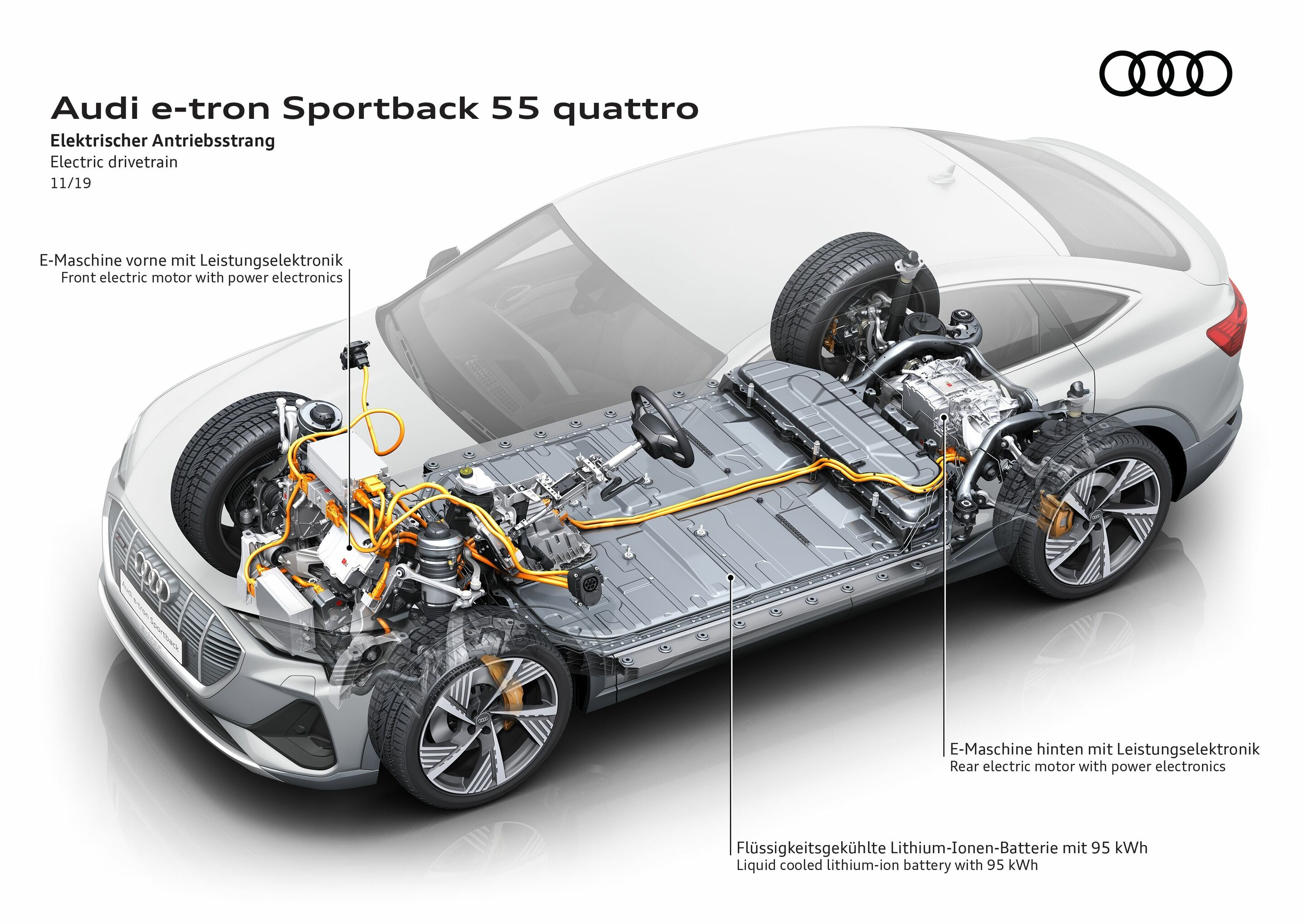 Illustration - Audi e-tron Sportback 55 quattro - Elektrischer Antriebsstrang