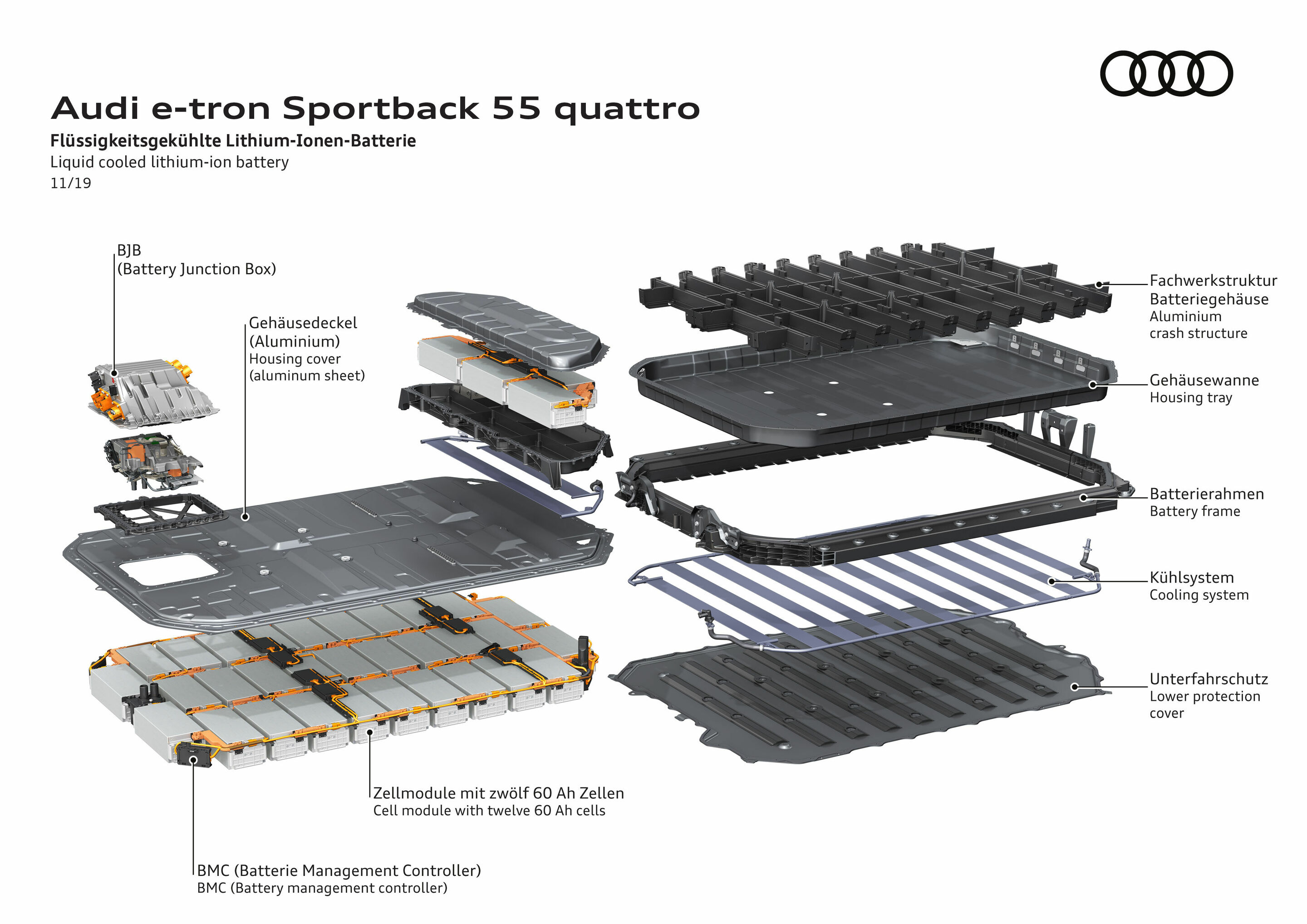 Illustration - Audi e-tron Sportback 55 quattro - Flüssigkeitsgekühlte Lithium-Ionen-Batterie