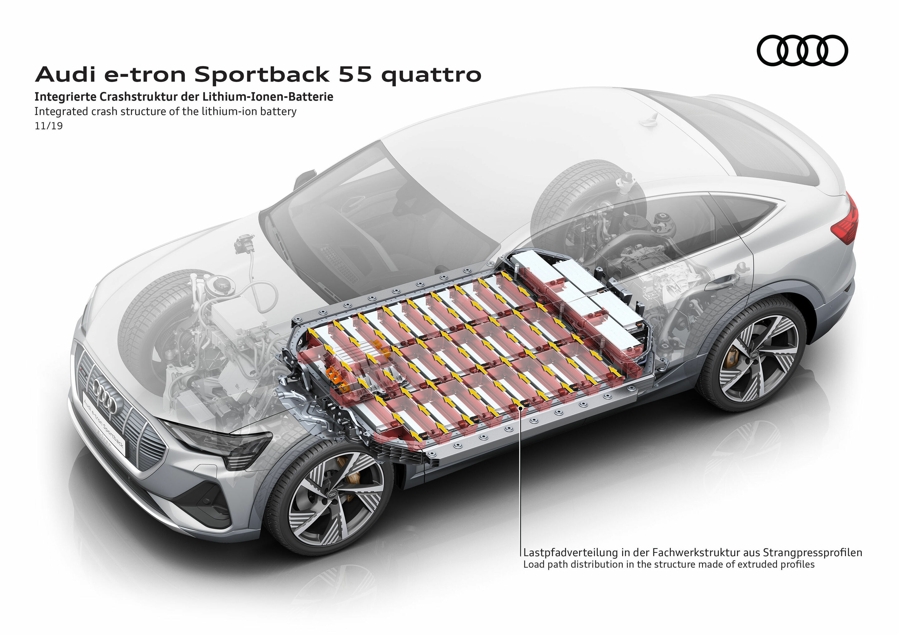 Illustration - Audi e-tron Sportback 55 quattro - Integrierte Crashstruktur der Lithium-Ionen-Batterie