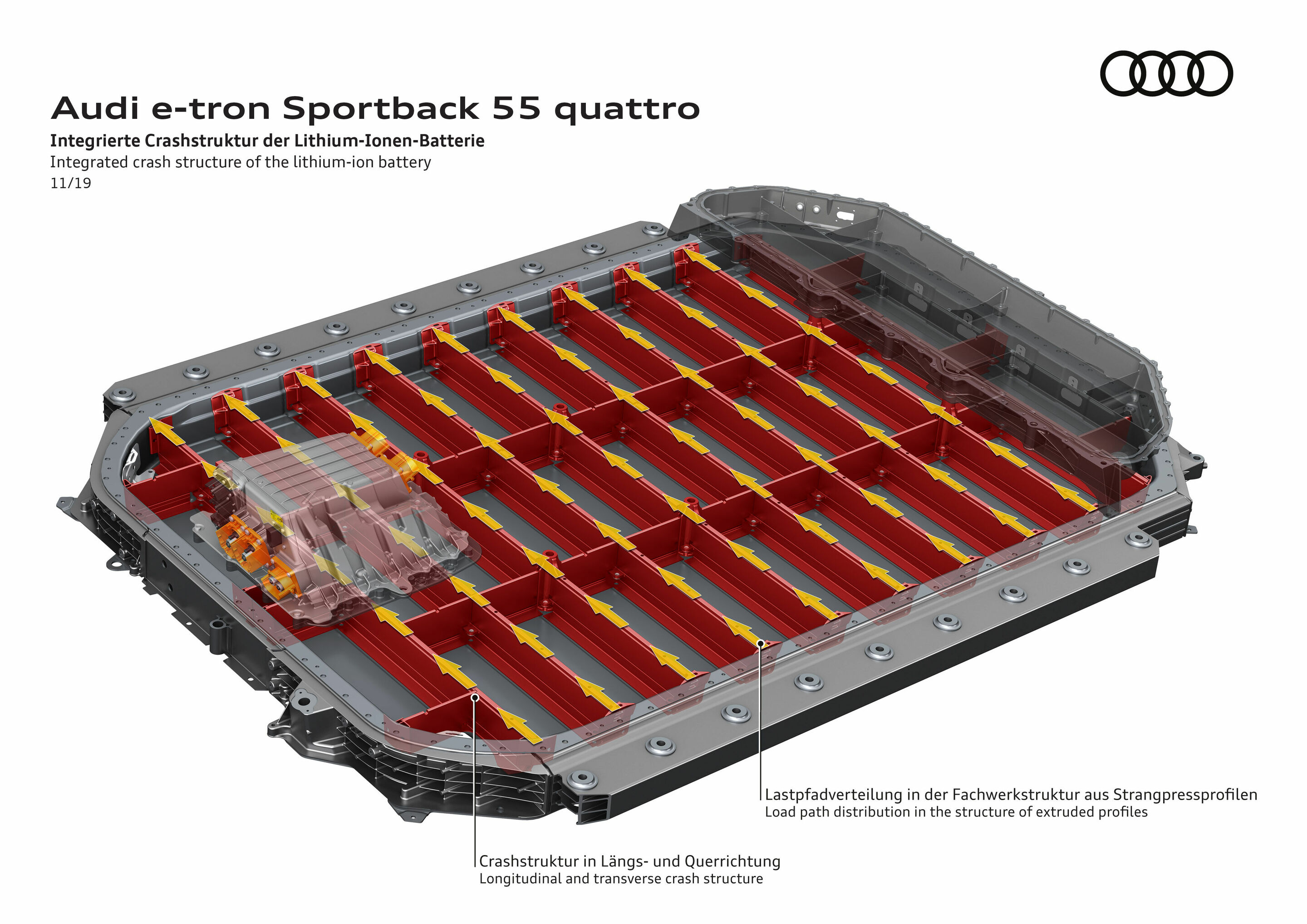 Illustration - Audi e-tron Sportback 55 quattro - Integrated crash structure of the lithium-ion battery