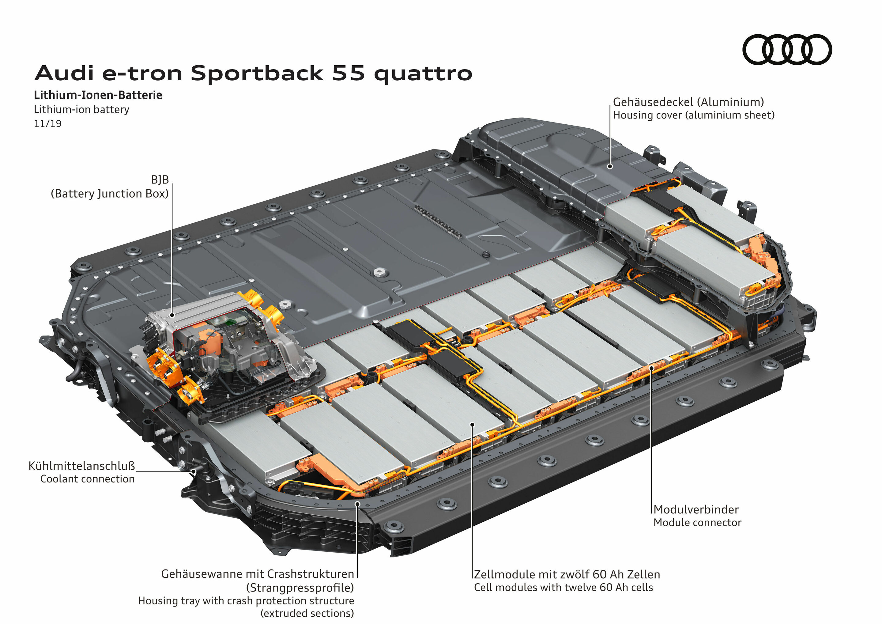 Illustration - Audi e-tron Sportback 55 quattro - Lithium-Ionen-Batterie