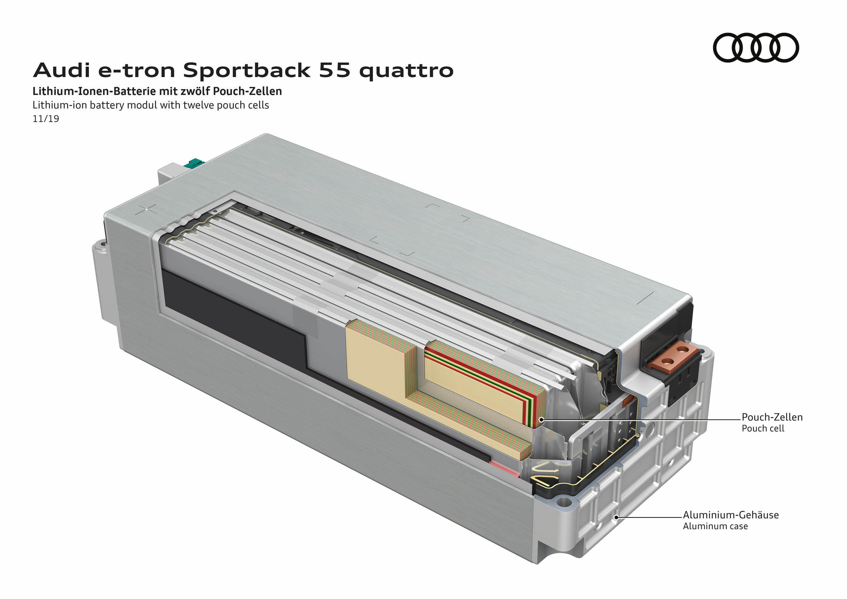 Illustration - Audi e-tron Sportback 55 quattro - Lithium-Ionen-Batterie mit zwölf Pouch-Zellen