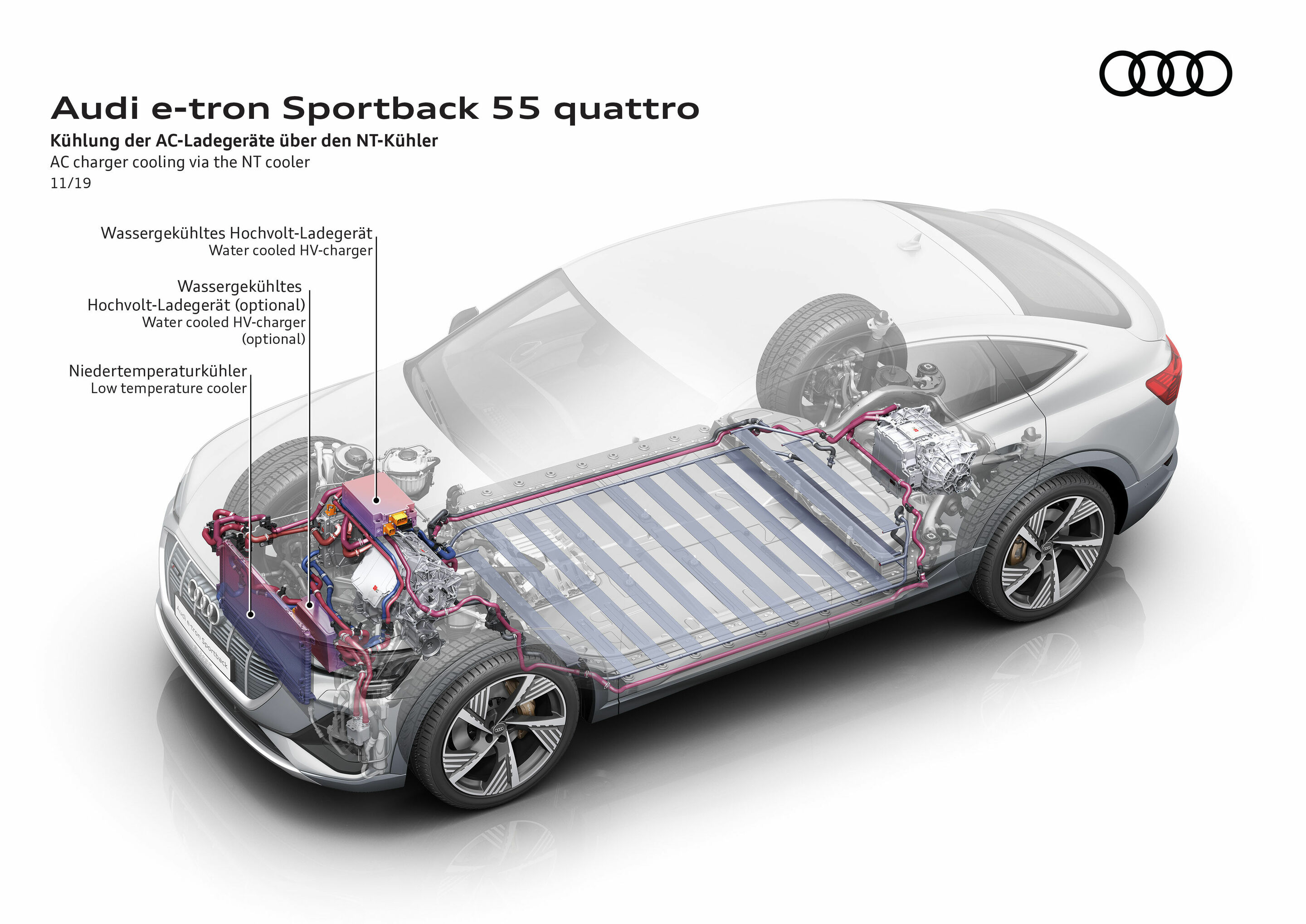Illustration - Audi e-tron Sportback 55 quattro - AC charger cooling via the NT cooler