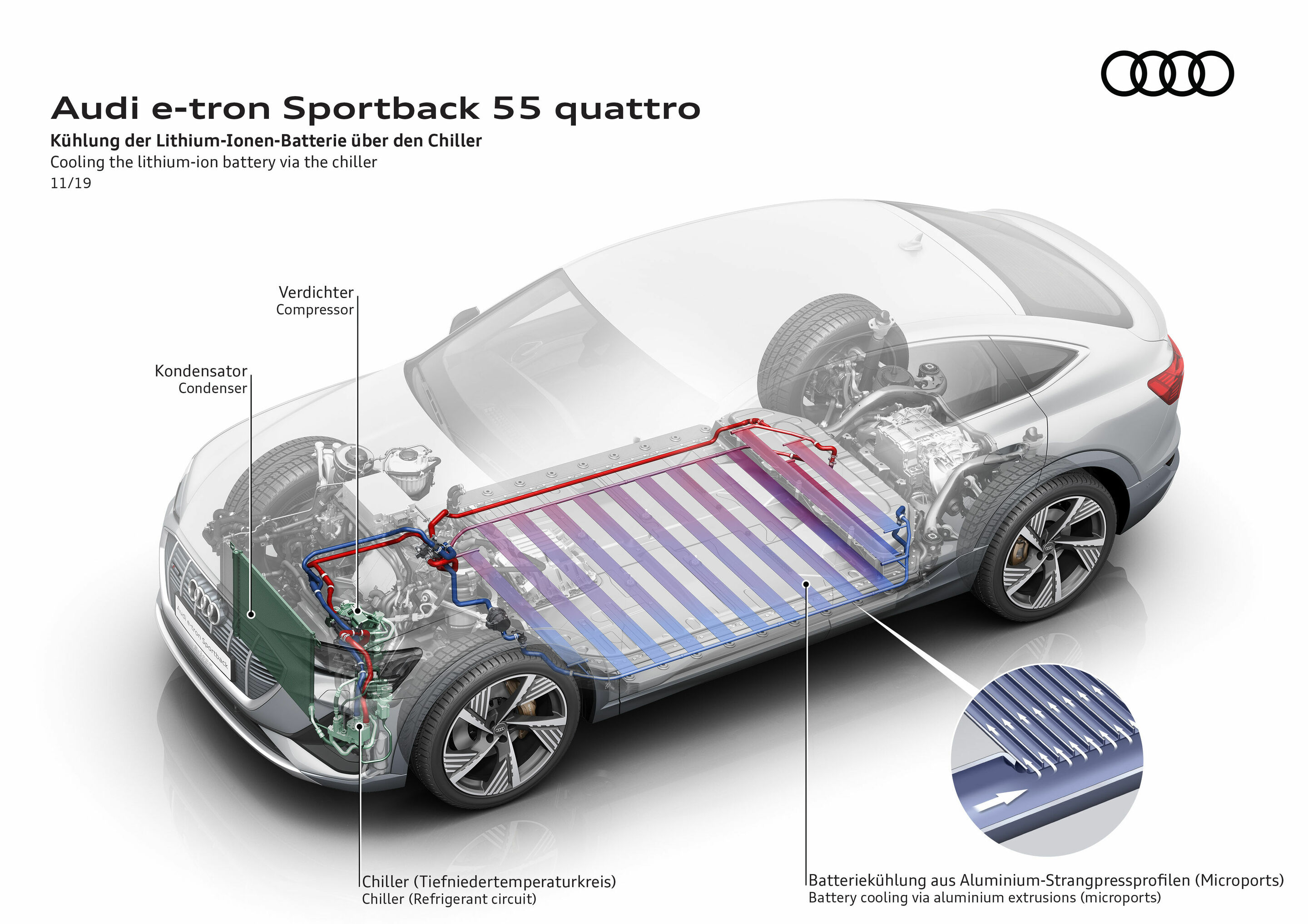 Illustration - Audi e-tron Sportback 55 quattro - Cooling the lithium-ion-battery via the chiller