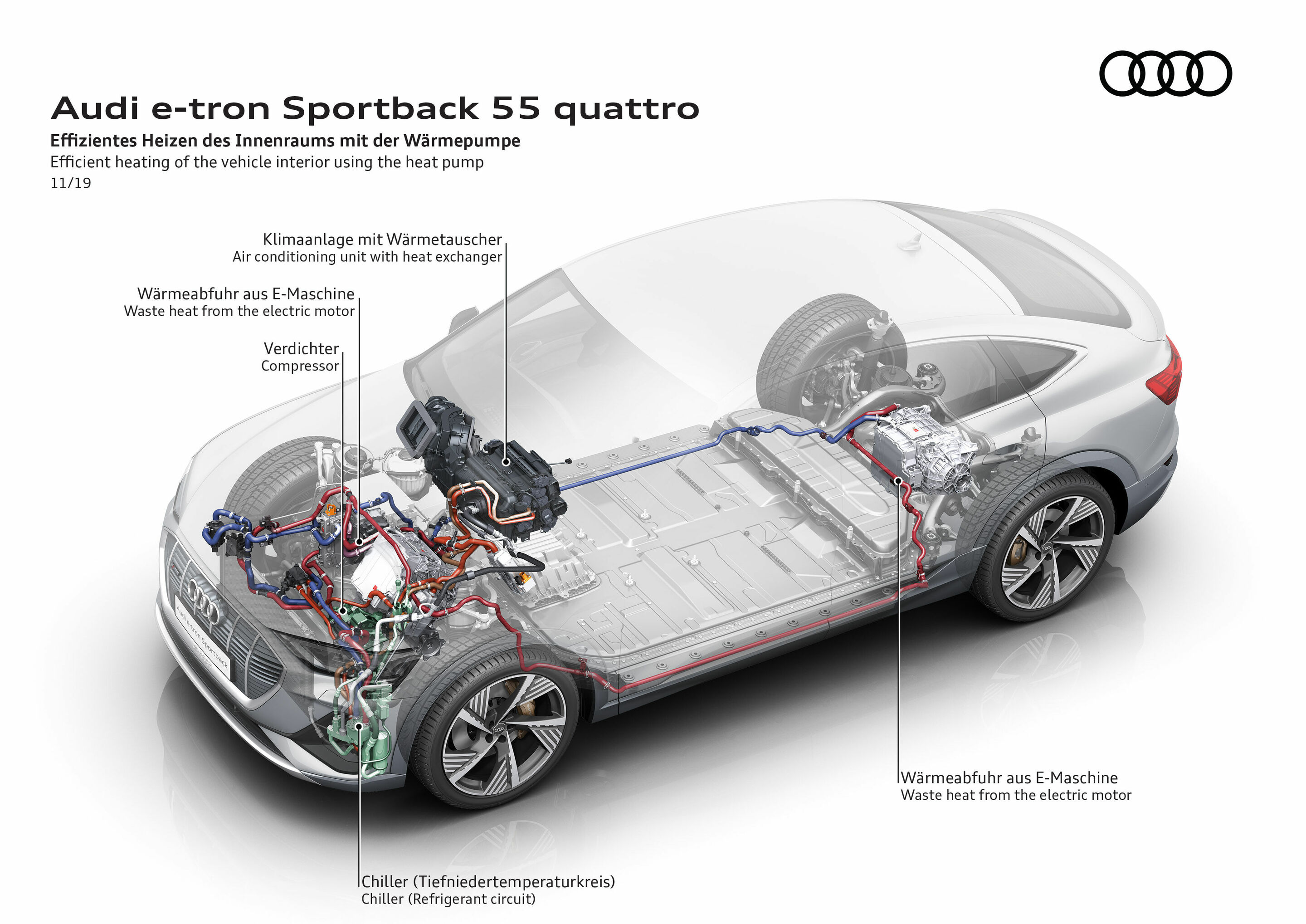 Illustration - Audi e-tron Sportback 55 quattro - Effizientes Heizen des Innenraums mit der Wärmepumpe