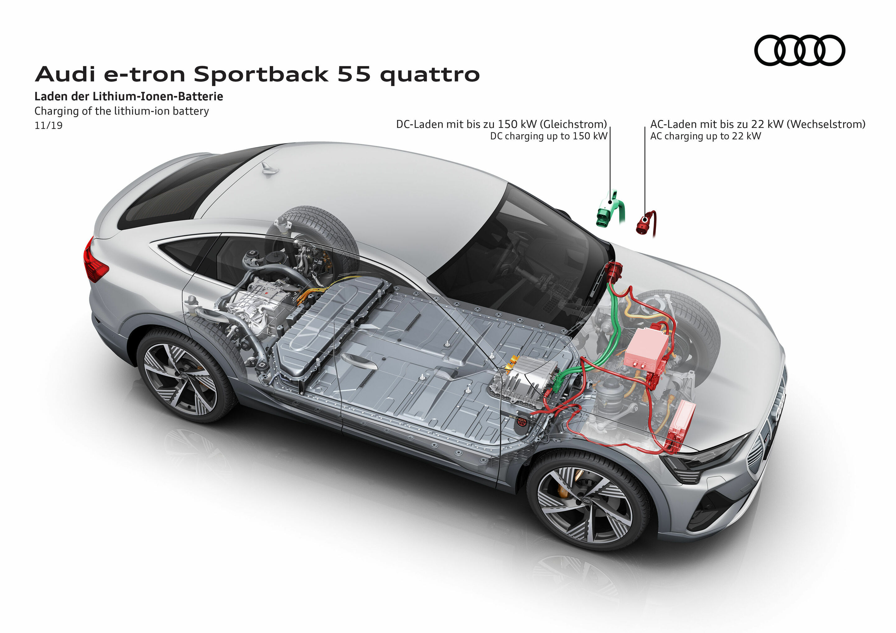 Illustration - Audi e-tron Sportback 55 quattro - Charging of the lithium-ion battery