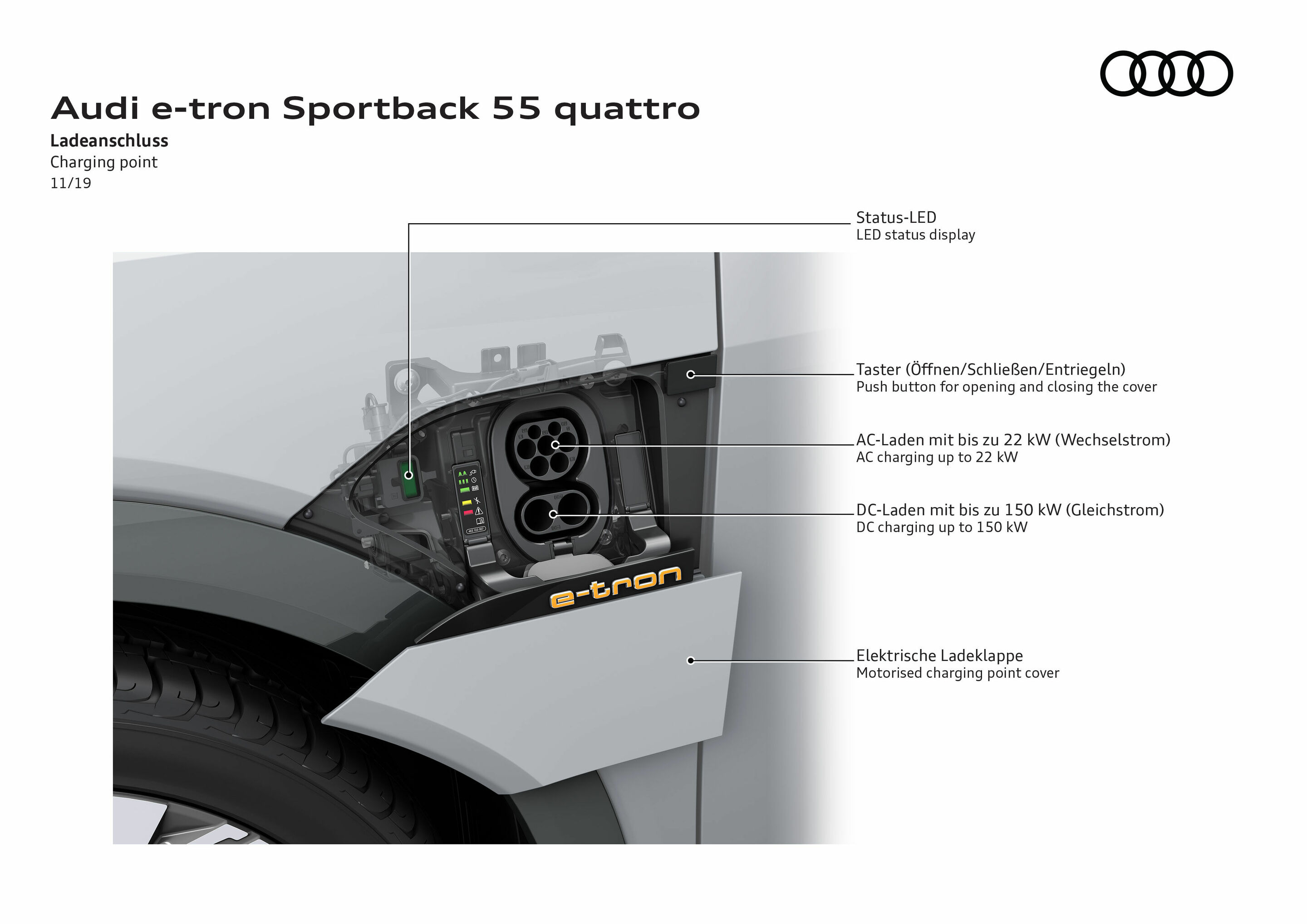 Illustration - Audi e-tron Sportback 55 quattro - Charging point