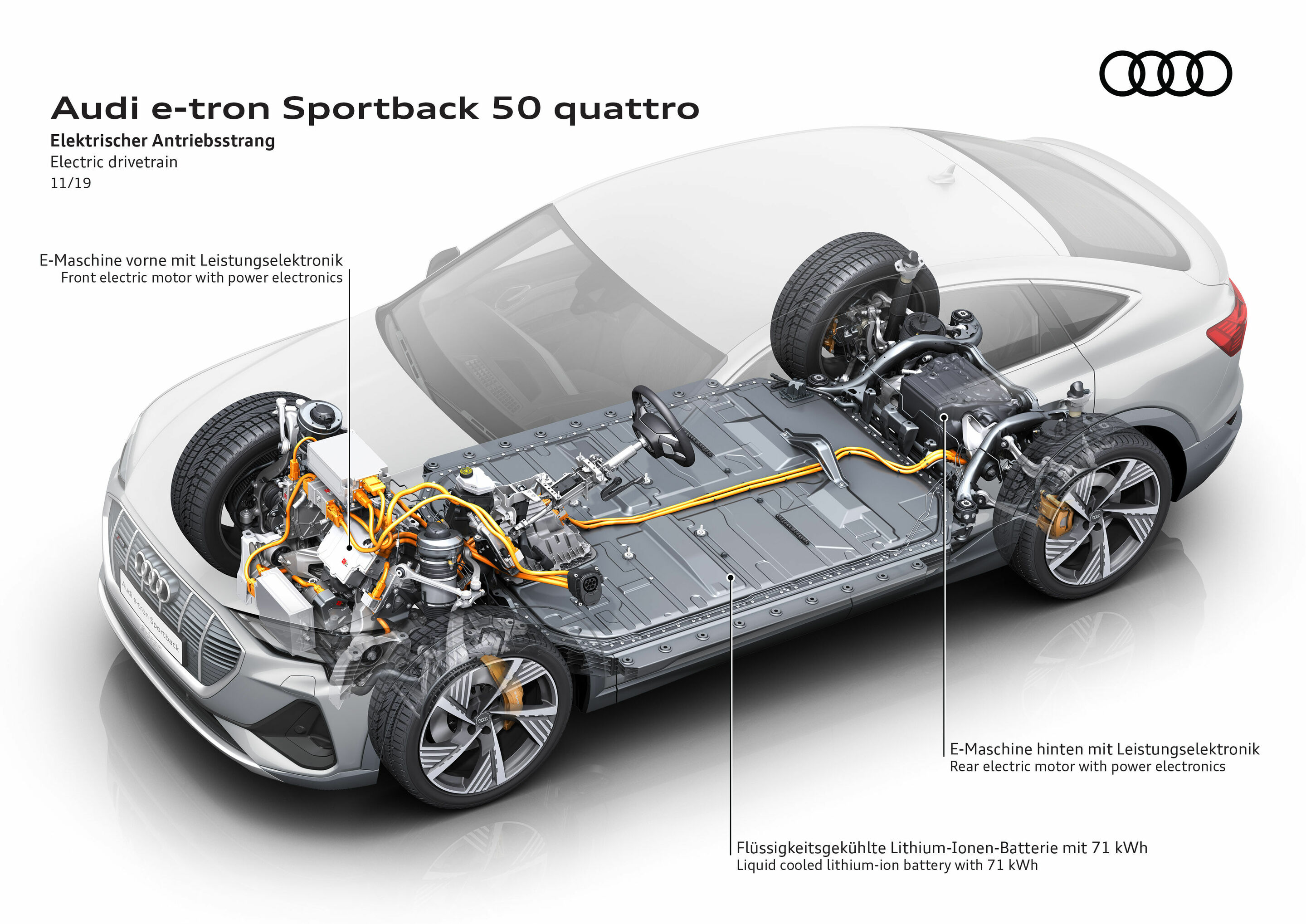 Illustration - Audi e-tron Sportback 55 quattro - Elektrischer Antriebsstrang