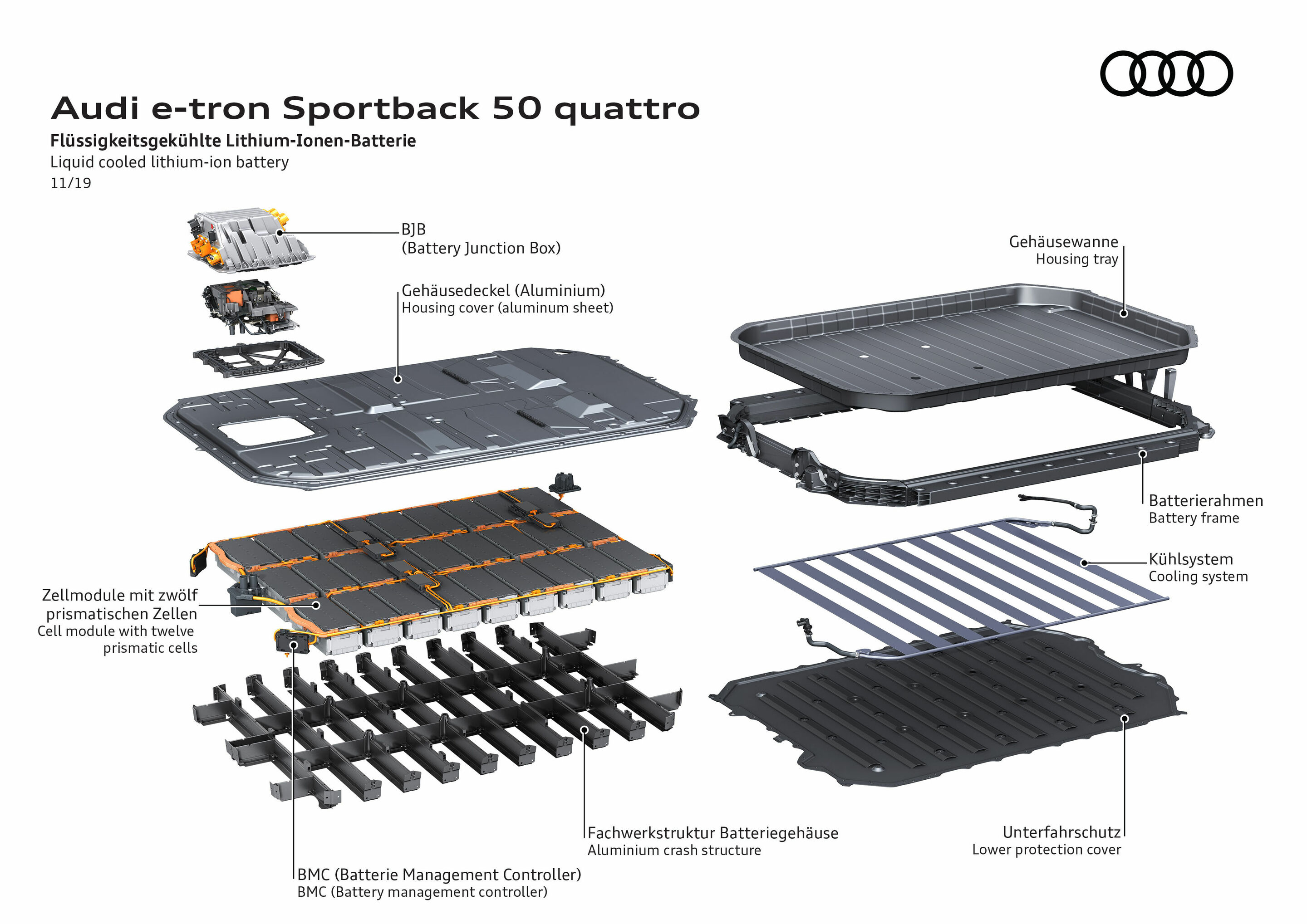 Illustration - Audi e-tron Sportback 55 quattro - Liquid cooled lithium-ion battery