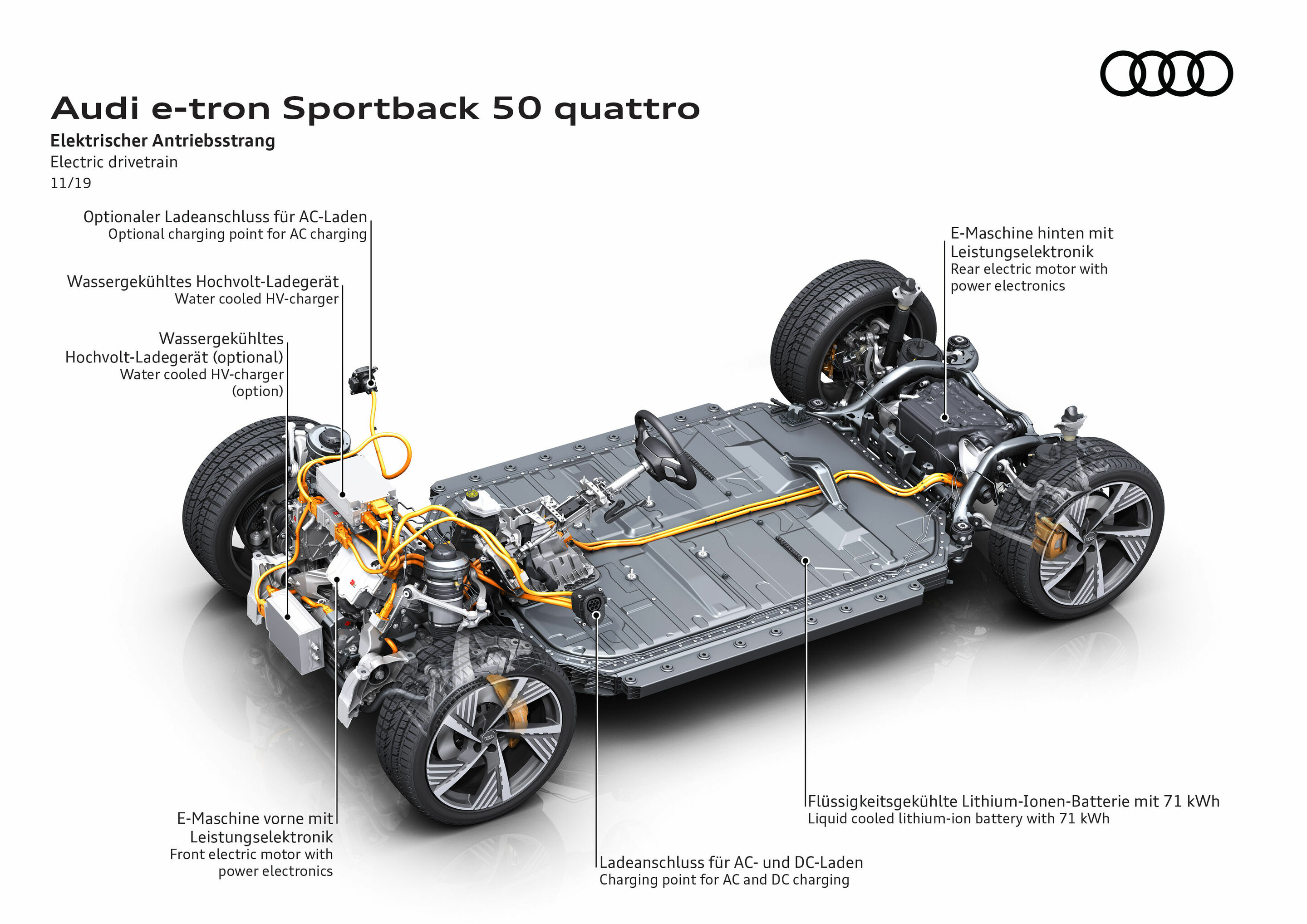 Illustration - Audi e-tron Sportback 55 quattro - Elektrischer Antriebsstrang