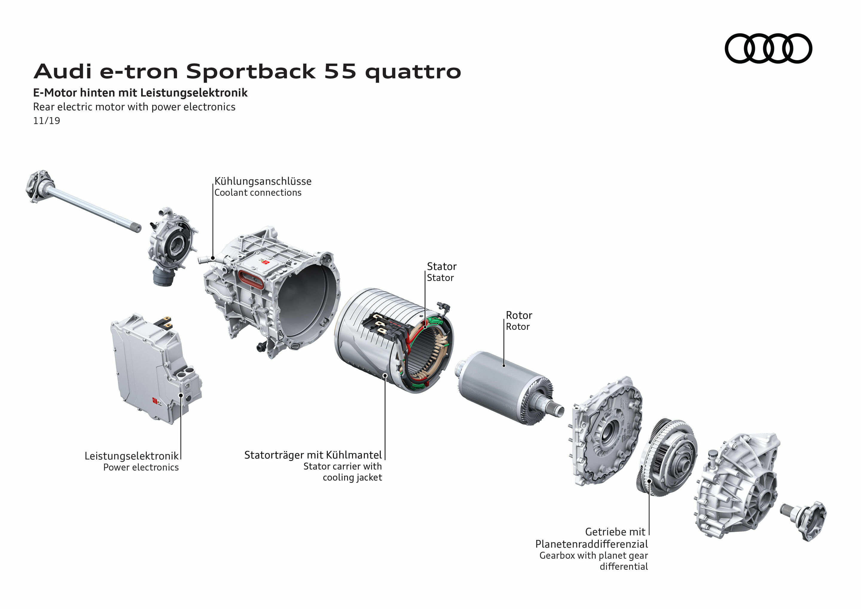 Illustration - Audi e-tron Sportback 55 quattro - Rear electric motor with power electronics