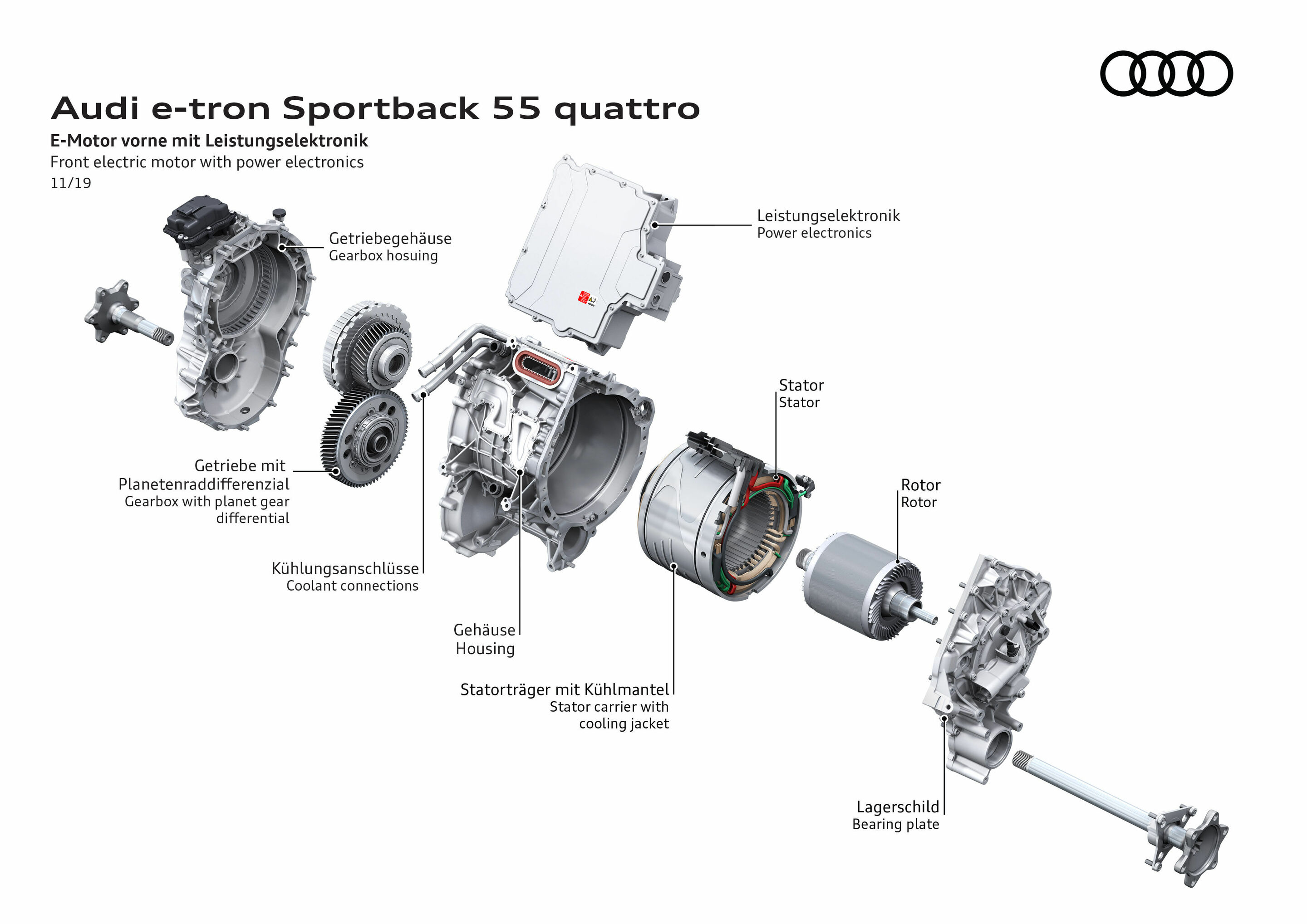 Illustration - Audi e-tron Sportback 55 quattro - Front electric motor with power electronics