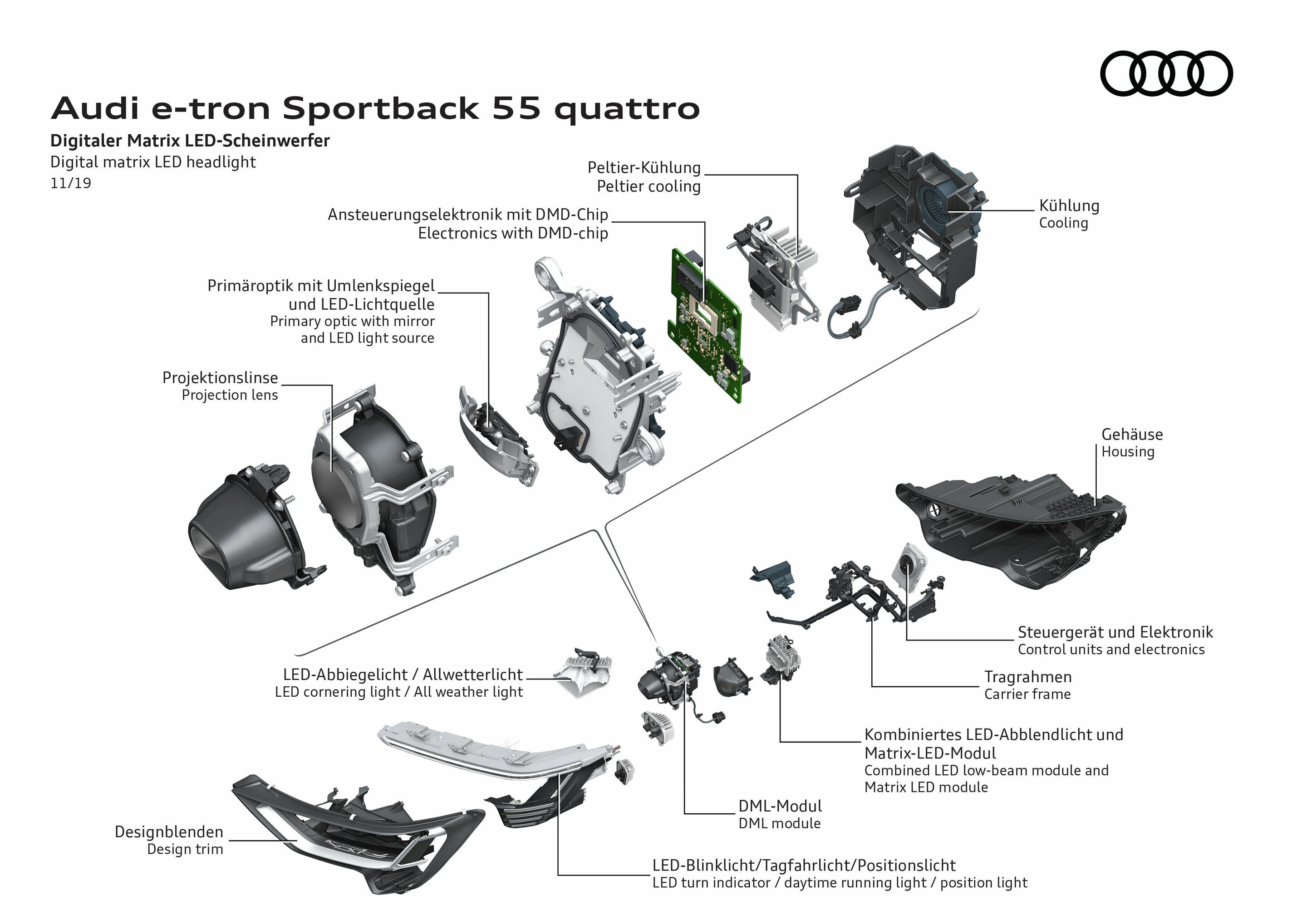 Illustration - Audi e-tron Sportback 55 quattro - Digital matrix LED headlight