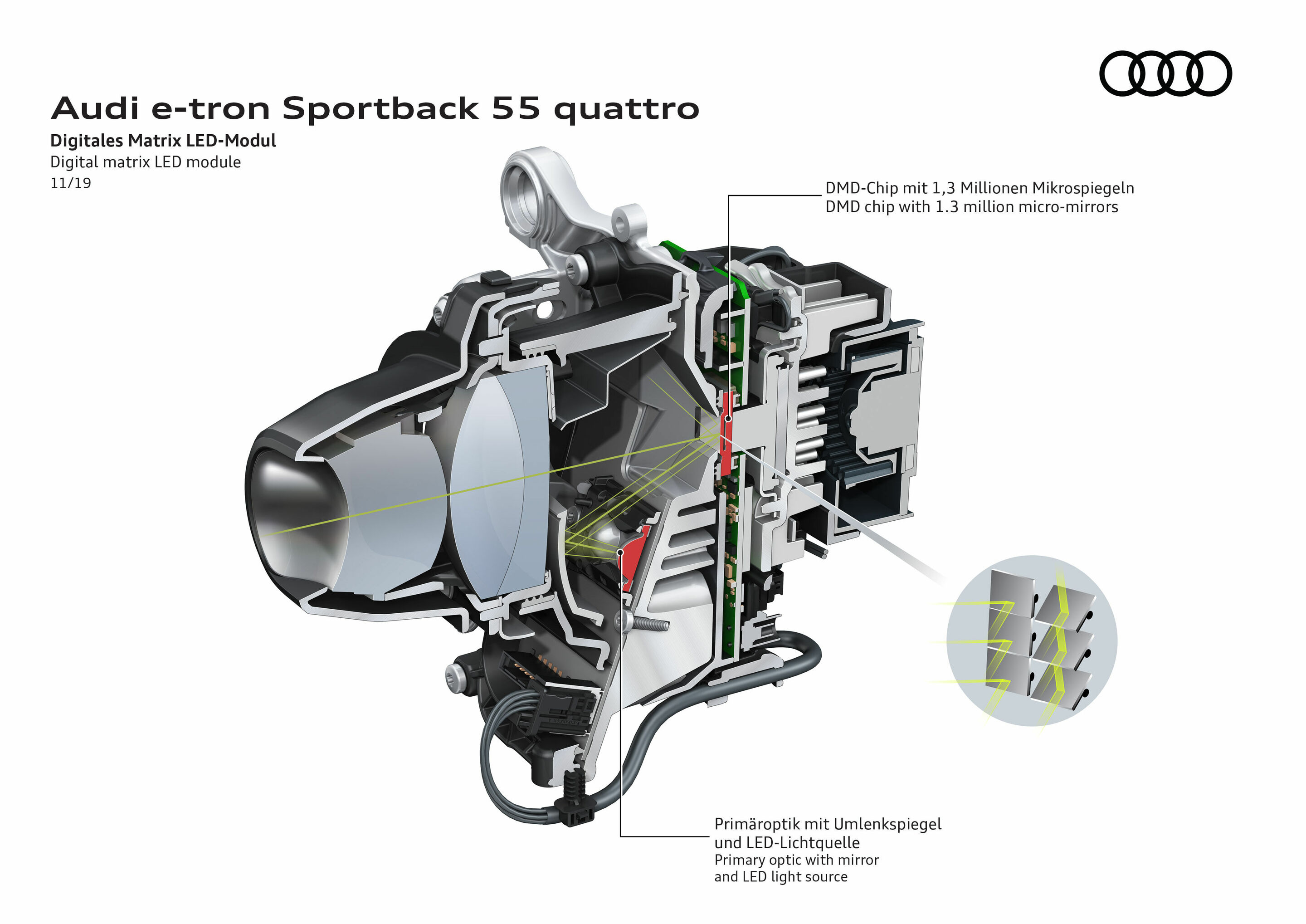 Illustration - Audi e-tron Sportback 55 quattro - Digitaler Matrix LED-Modul