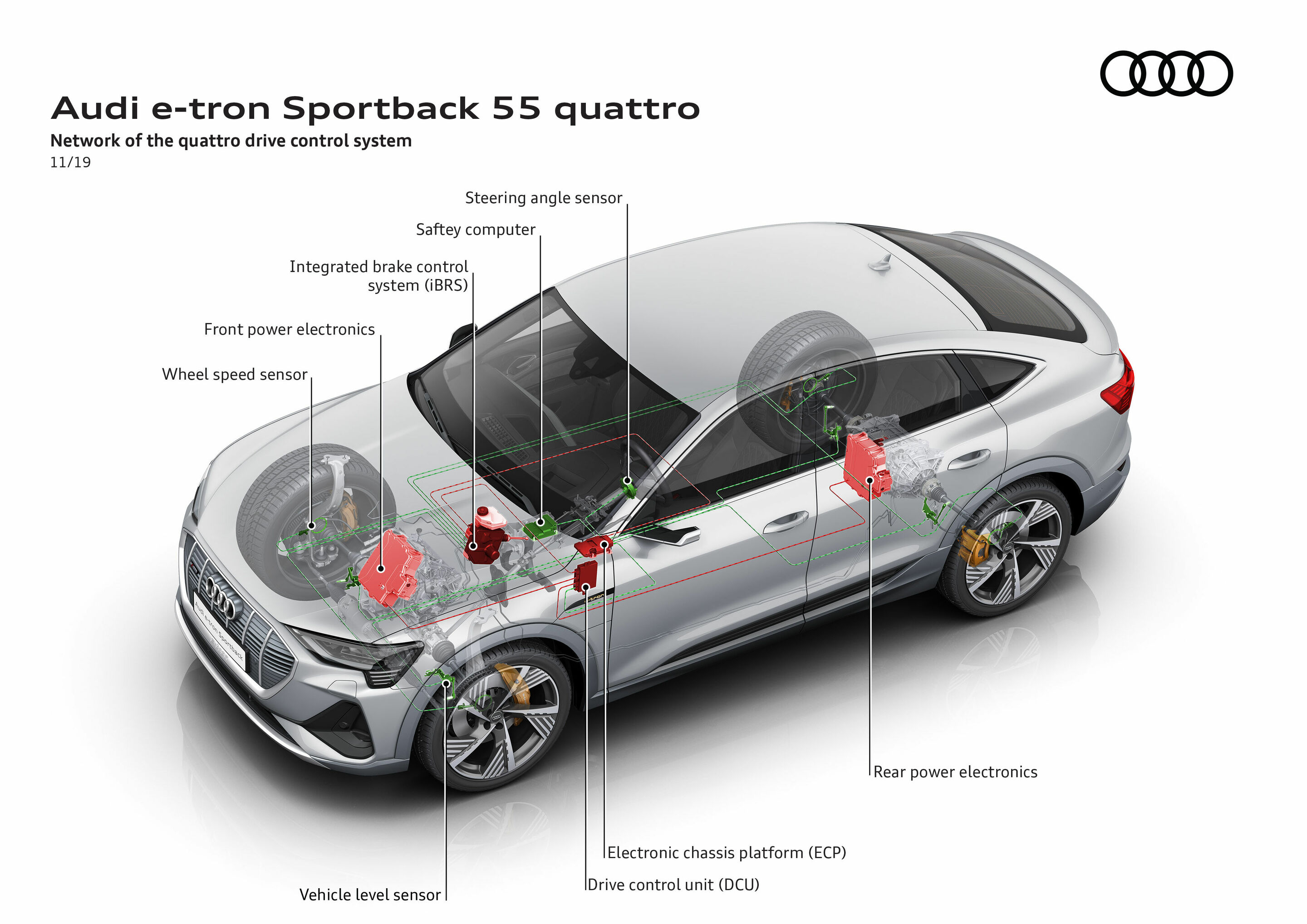 Illustration - Audi e-tron Sportback 55 quattro - Network oft of the quattro drive control system