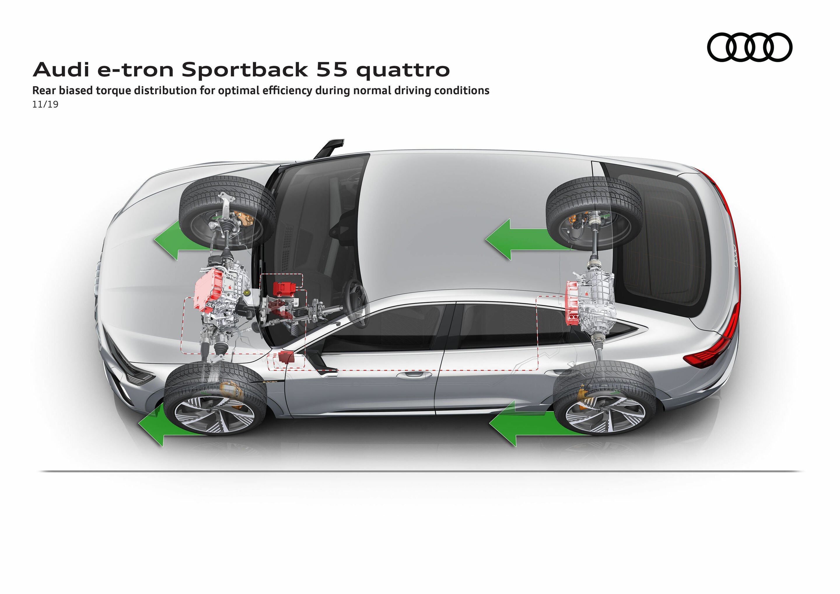 Illustration - Audi e-tron Sportback 55 quattro - Rear biased torque distribution for optimal efficiency during driving conditions
