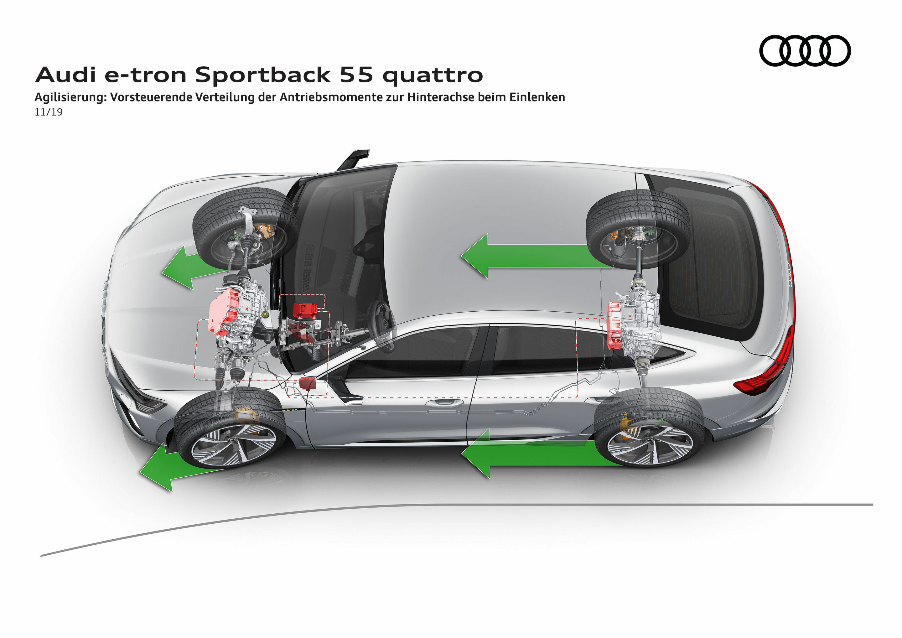 Illustration - Audi e-tron Sportback 55 quattro - Agilisierung: vorsteuernde Verteilung der Antriebsmomente zur Hinterachse beim Einlenken