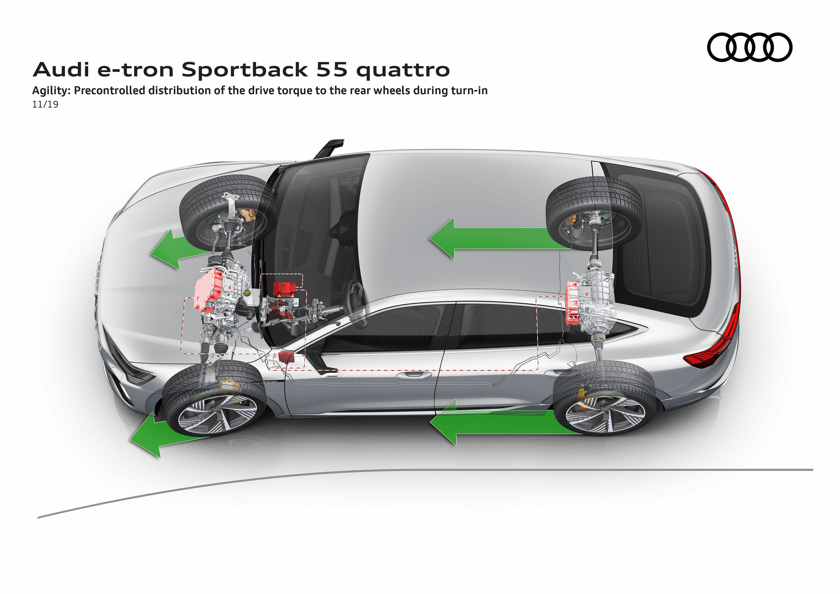 Illustration - Audi e-tron Sportback 55 quattro - Agility: Precontrolled distribution of the drive torque to the rear wheels during turn-in
