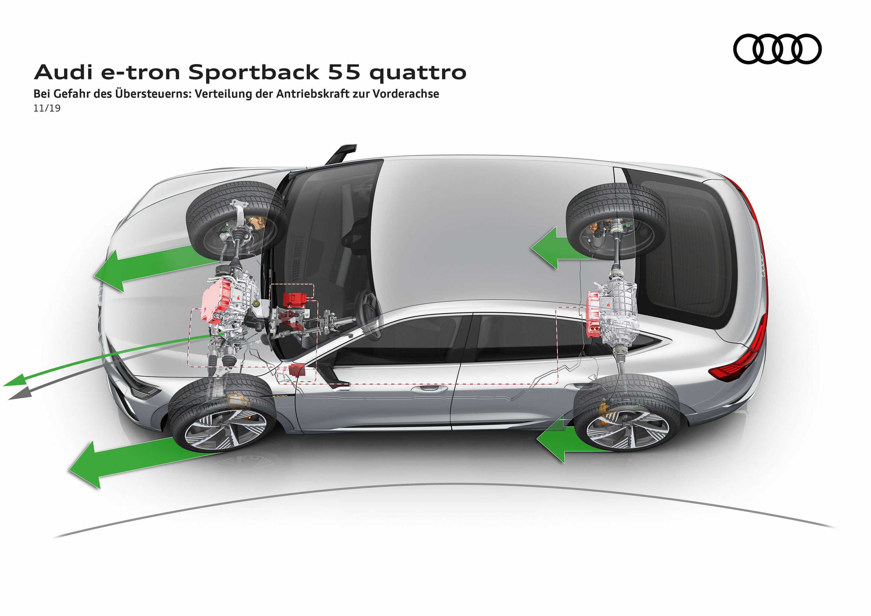Illustration - Audi e-tron Sportback 55 quattro - Bei Gefahr des Übersteuerns: Verteilung der Antriebskraft zur Vorderachse