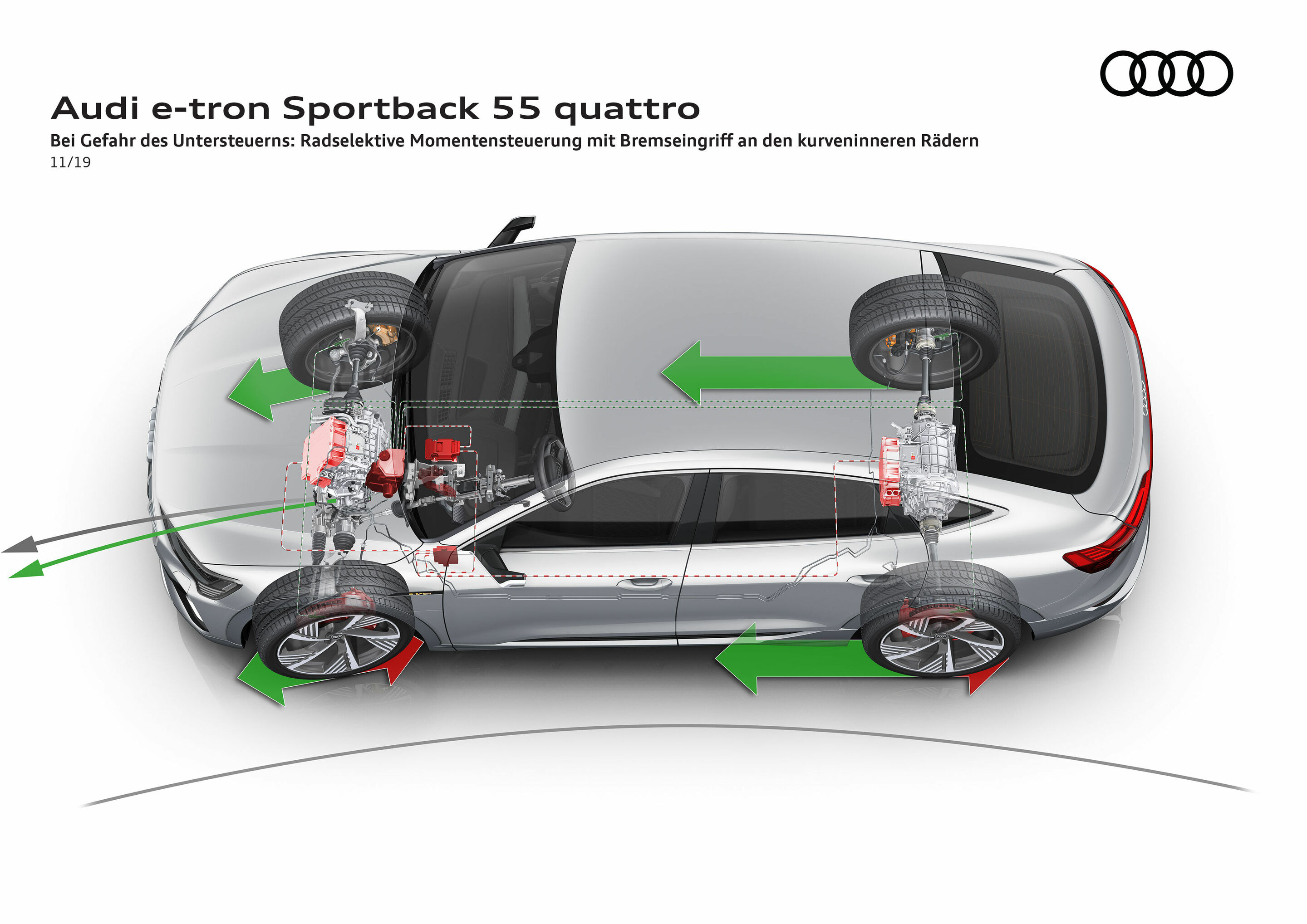 Illustration - Audi e-tron Sportback 55 quattro - Bei Gefahr des Untersteuerns: Radselektive Momentsteuerung mit Bremseingriff an den kurveninneren Rädern