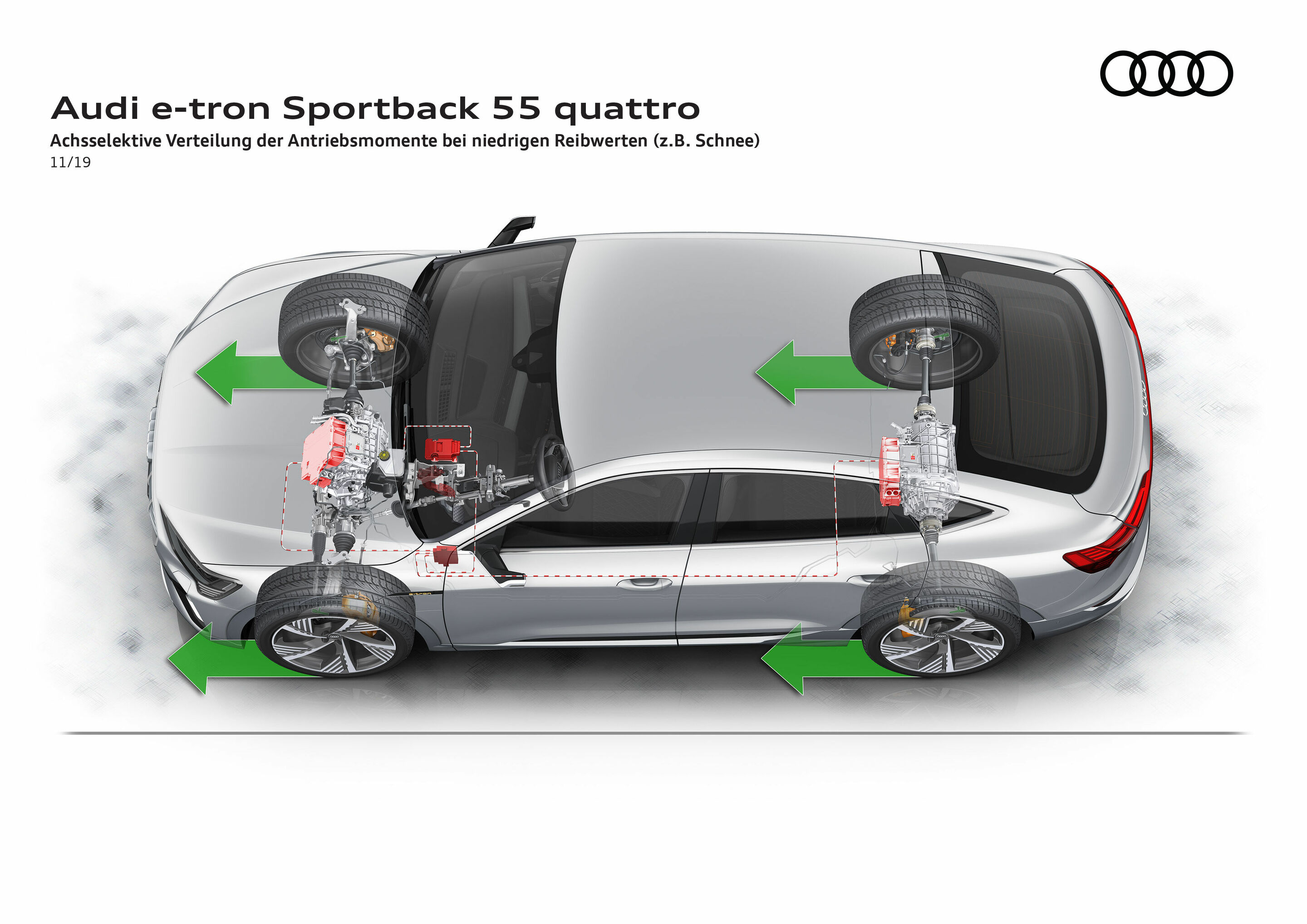 Illustration - Audi e-tron Sportback 55 quattro - Achsselektive Verteilung der Antriebsmomente bei niedrigen Reibwerten (z.B. Schnee)