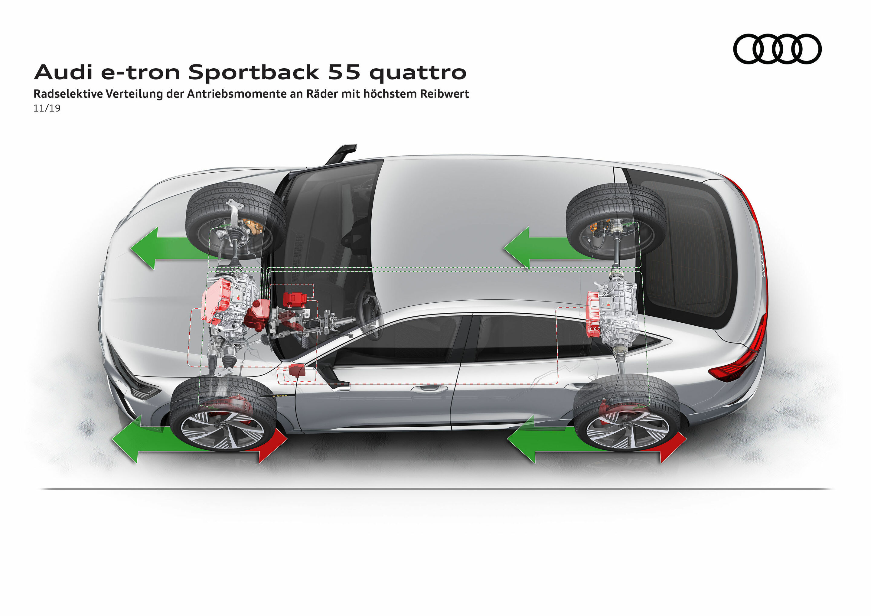 Illustration - Audi e-tron Sportback 55 quattro - Radselektive Verteilung der Antriebsmomente an Räder mit höchstem Reibwert