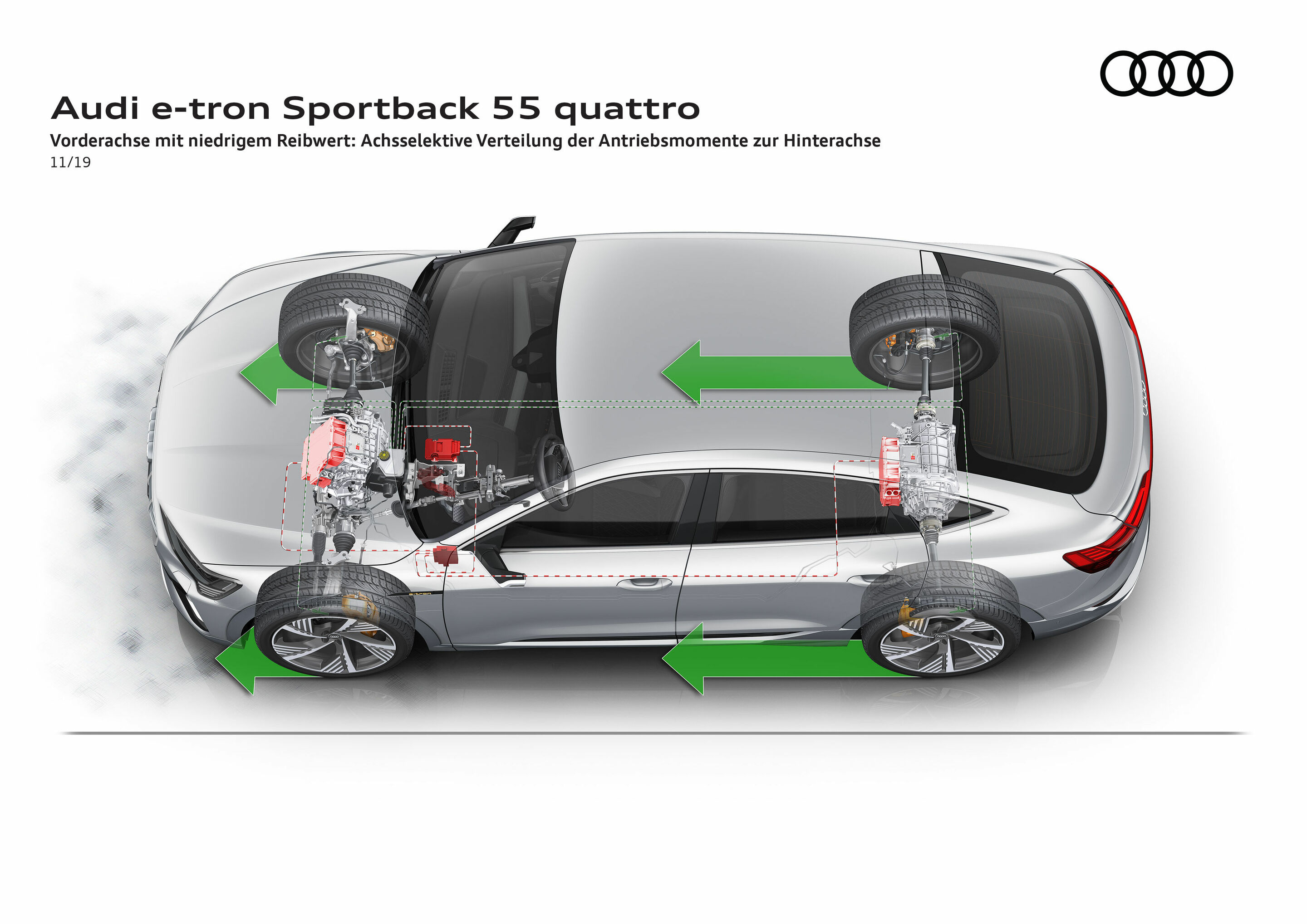 Illustration - Audi e-tron Sportback 55 quattro - Vorderachse mit niedrigem Reibwert: Achsselektive Verteilung der Antriebsmomente zur Hinterachse