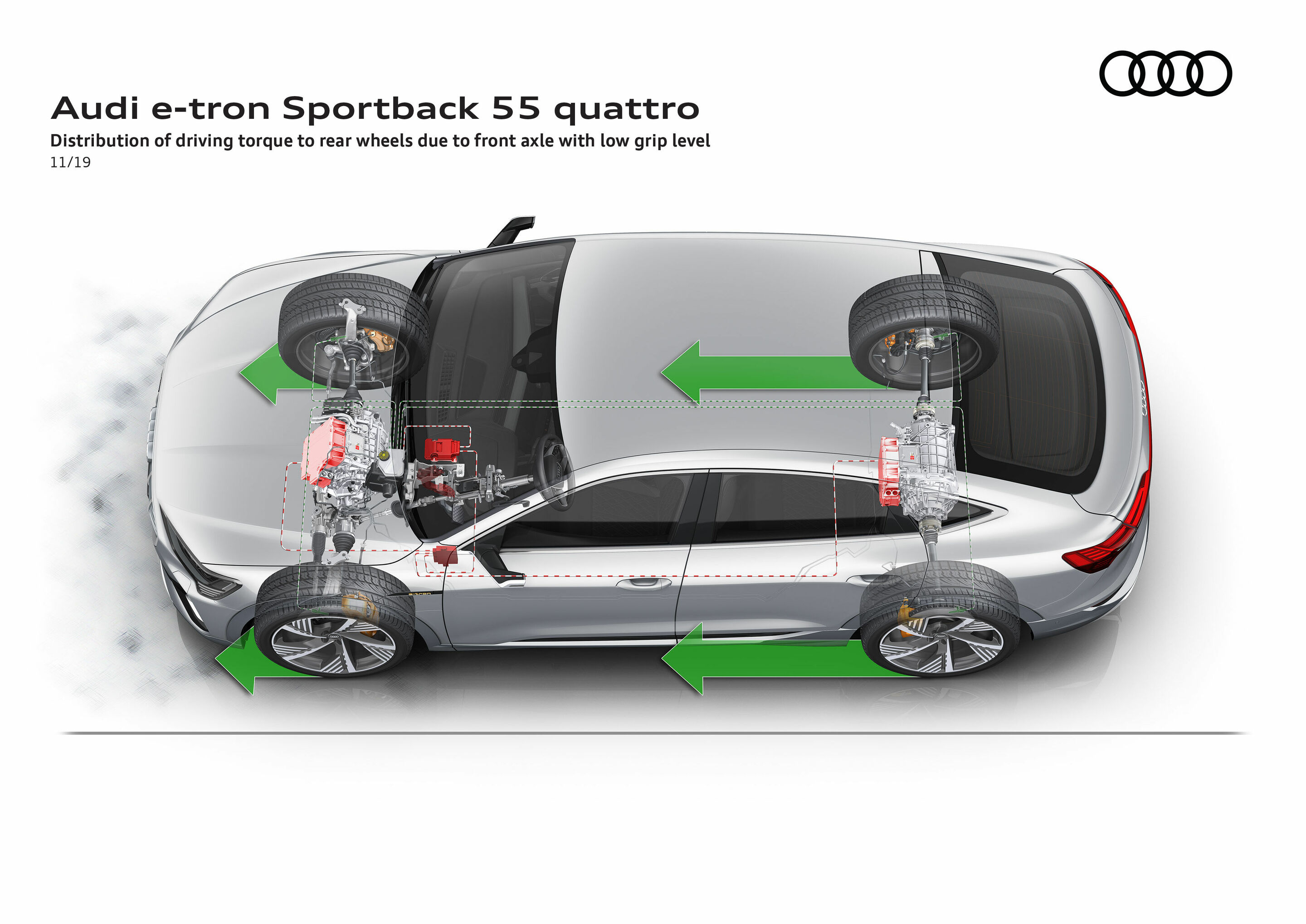 Illustration - Audi e-tron Sportback 55 quattro - Distribution of driving torque to rear wheels due to front axle with low grip level