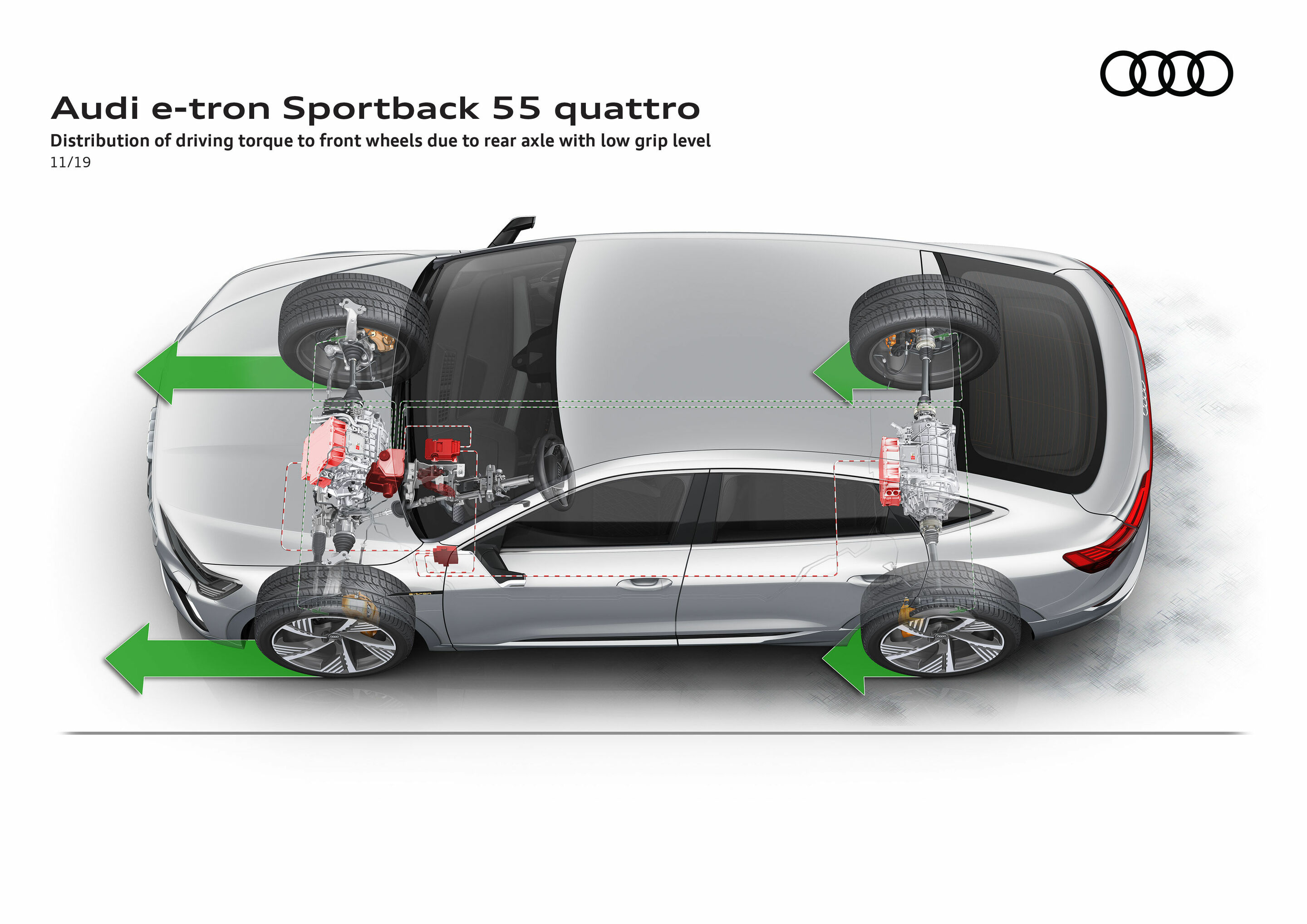 Illustration - Audi e-tron Sportback 55 quattro - Distribution of driving torque to front wheels due to rear axle with low grip level