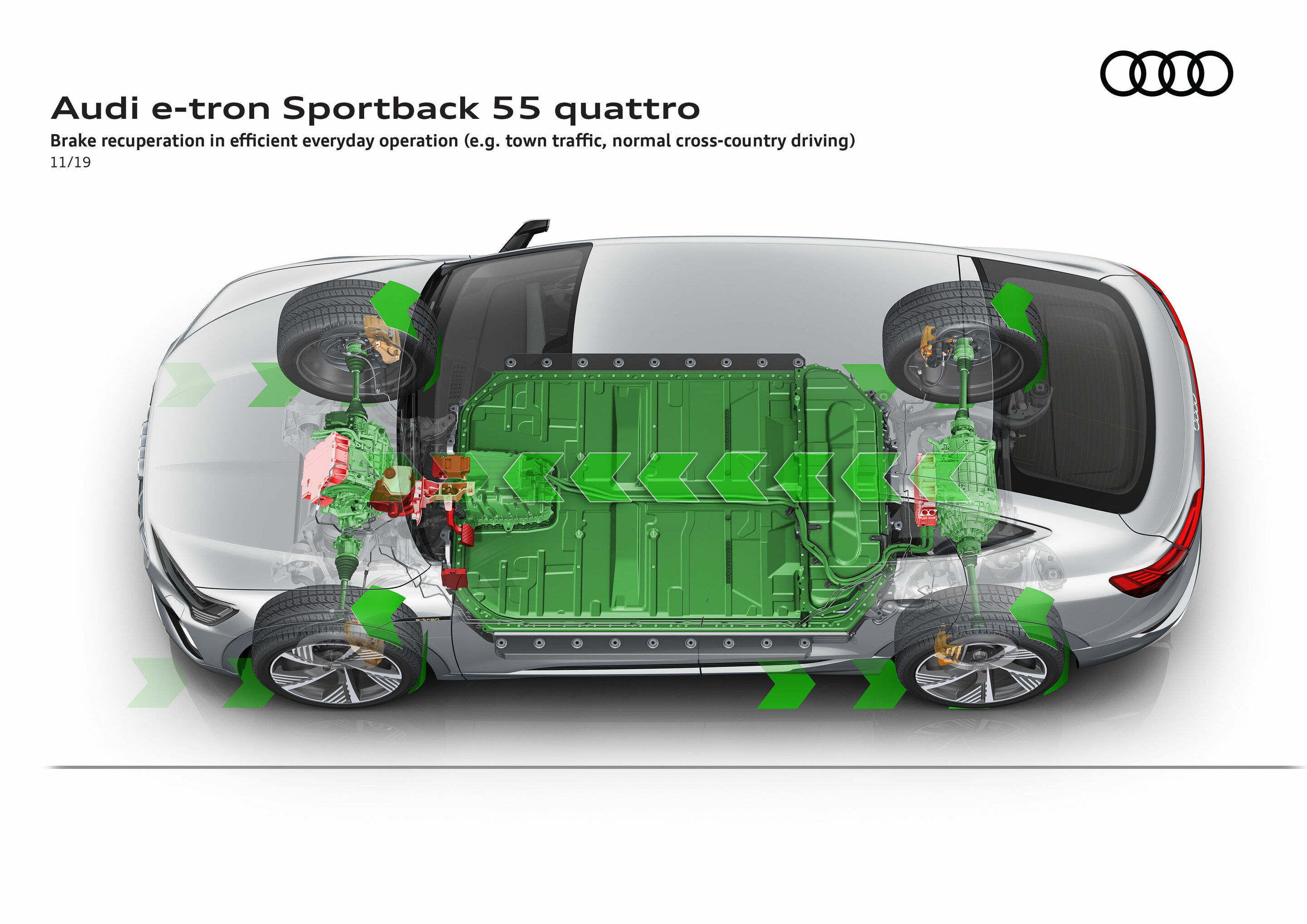 Illustration - Audi e-tron Sportback 55 quattro - Brake recuperation in efficient everyday operation (e.g. town traffic, normal cross-country driving)