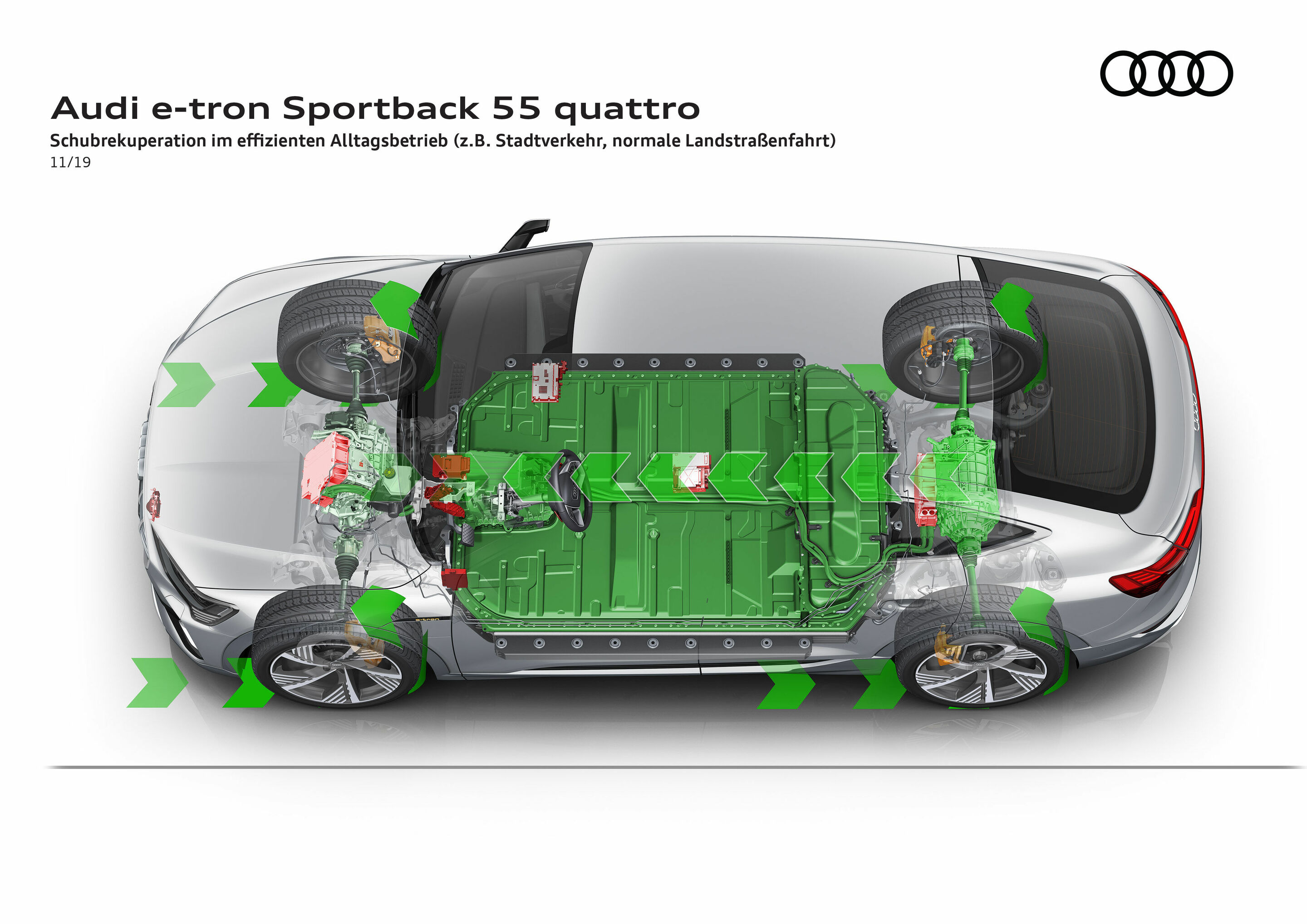 Illustration - Audi e-tron Sportback 55 quattro - Schubrekuperation im effizienten Alltagsbetrieb (z.B. Stadtverkehr, normale Landstraßenfahrt)