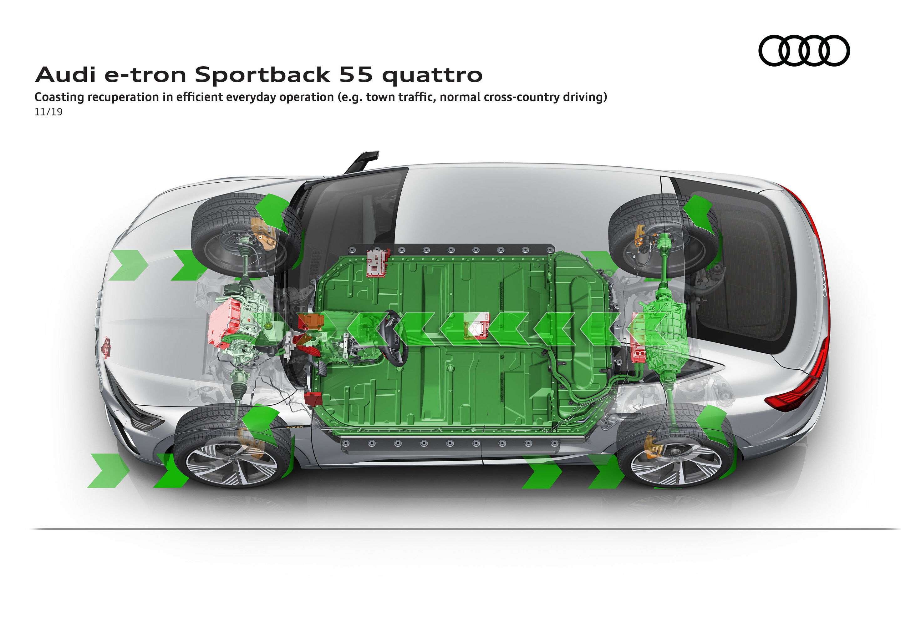 Illustration - Audi e-tron Sportback 55 quattro - Coasting recuperation in efficient everyday operation (e.g. town traffic, normal cross-country driving)