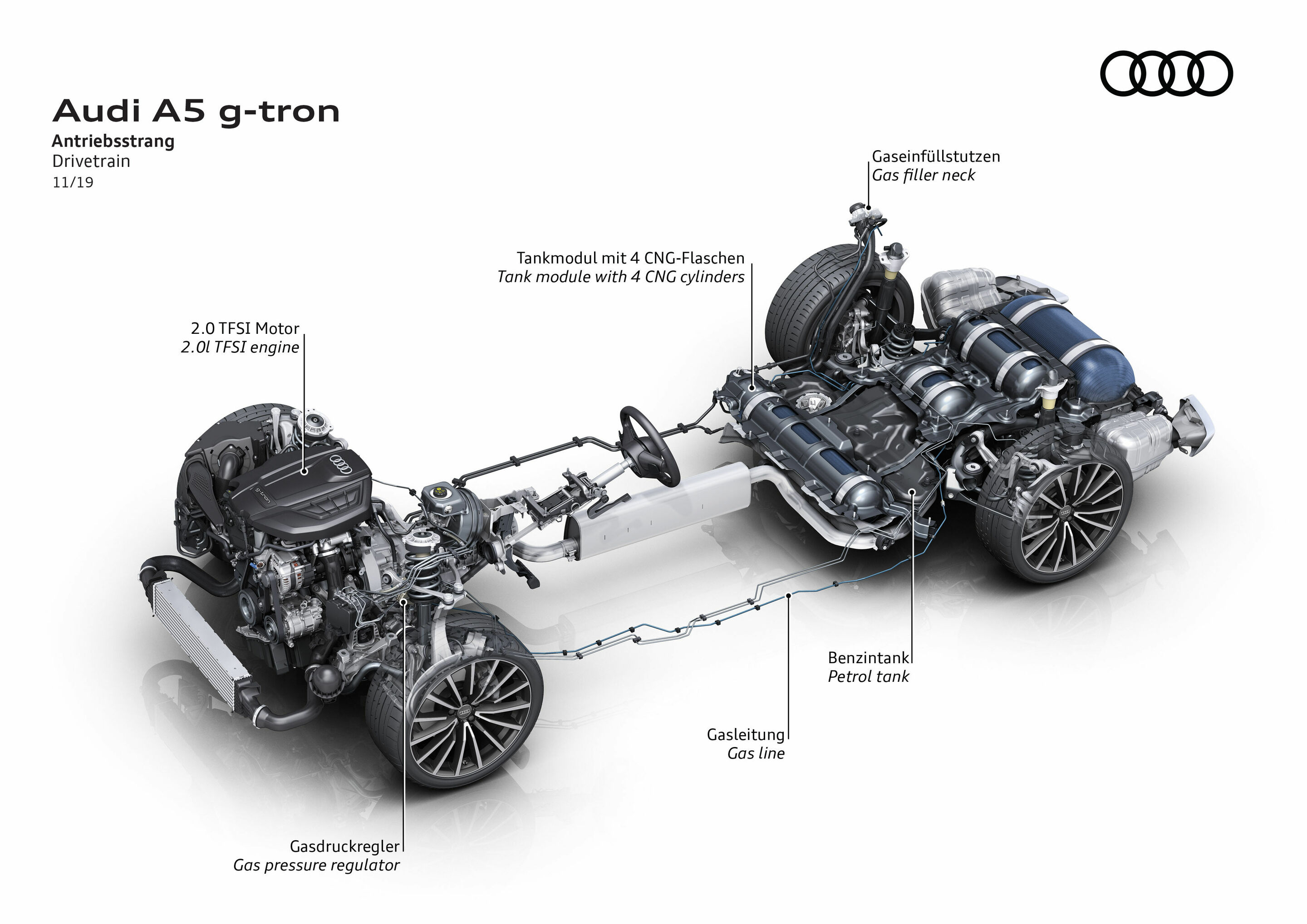 Illustration - Audi A5 Sportback 40 g-tron (2019 bis 2024) - Antriebsstrang