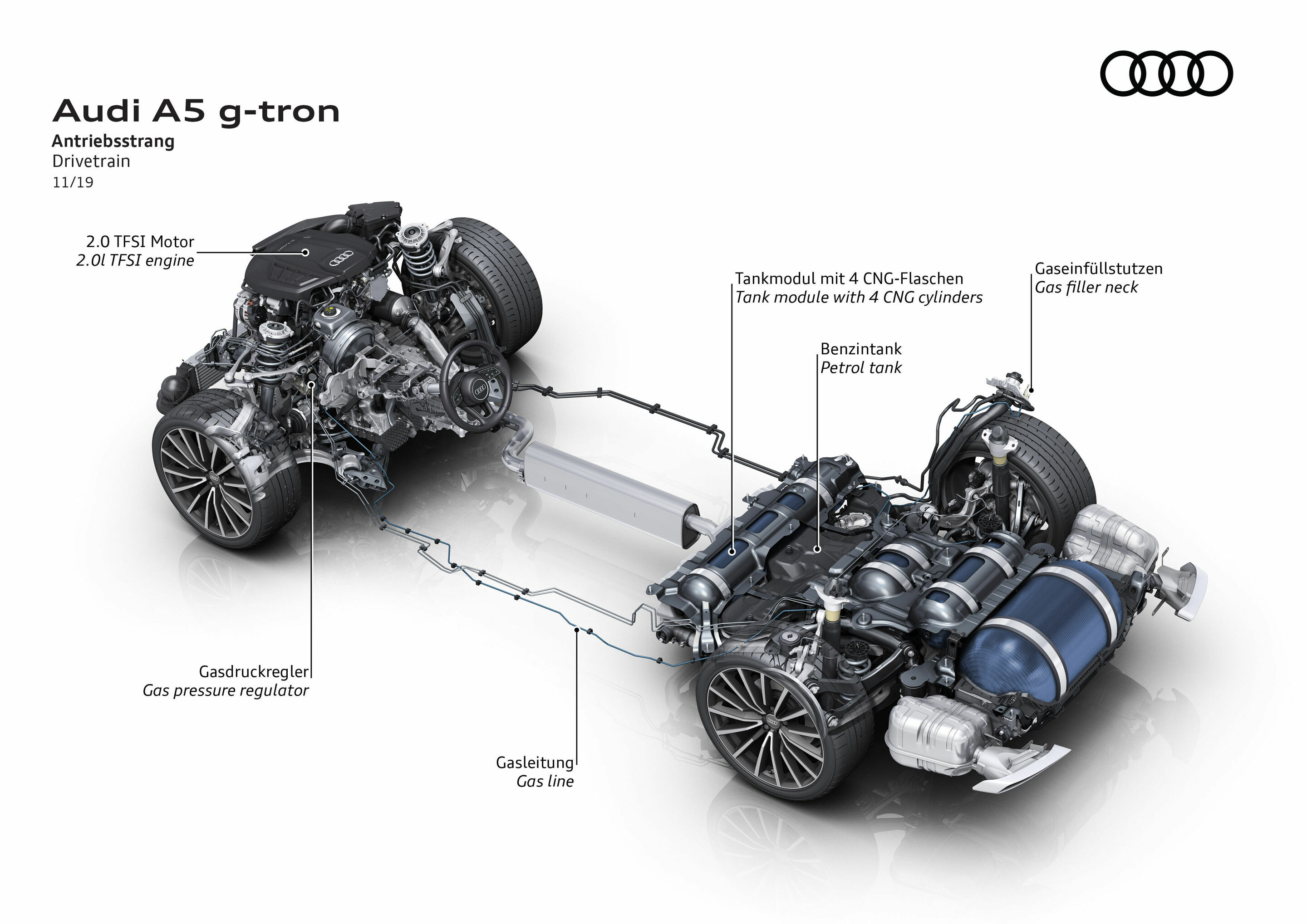 Illustration - Audi A5 Sportback 40 g-tron (2019 bis 2024) - Antriebsstrang